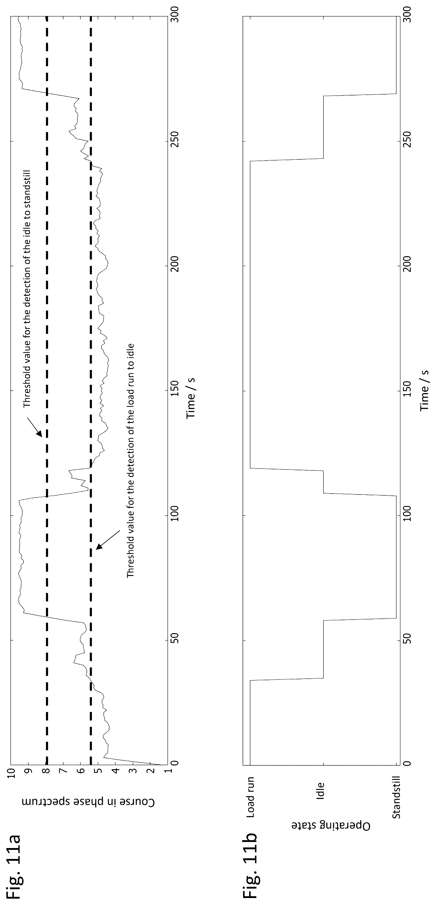 Patent US12480968 Figure 13 – Method for the contactless determination of an operating state