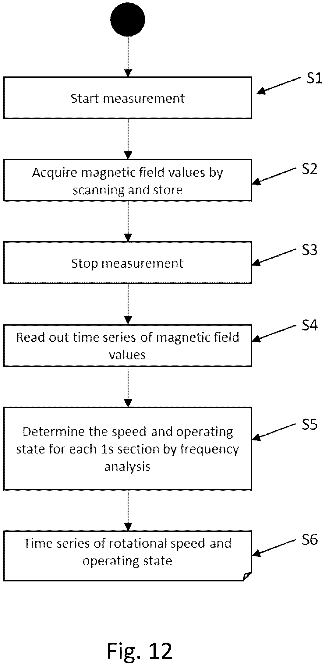 Patent US12480968 Figure 14 – Method for the contactless determination of an operating state