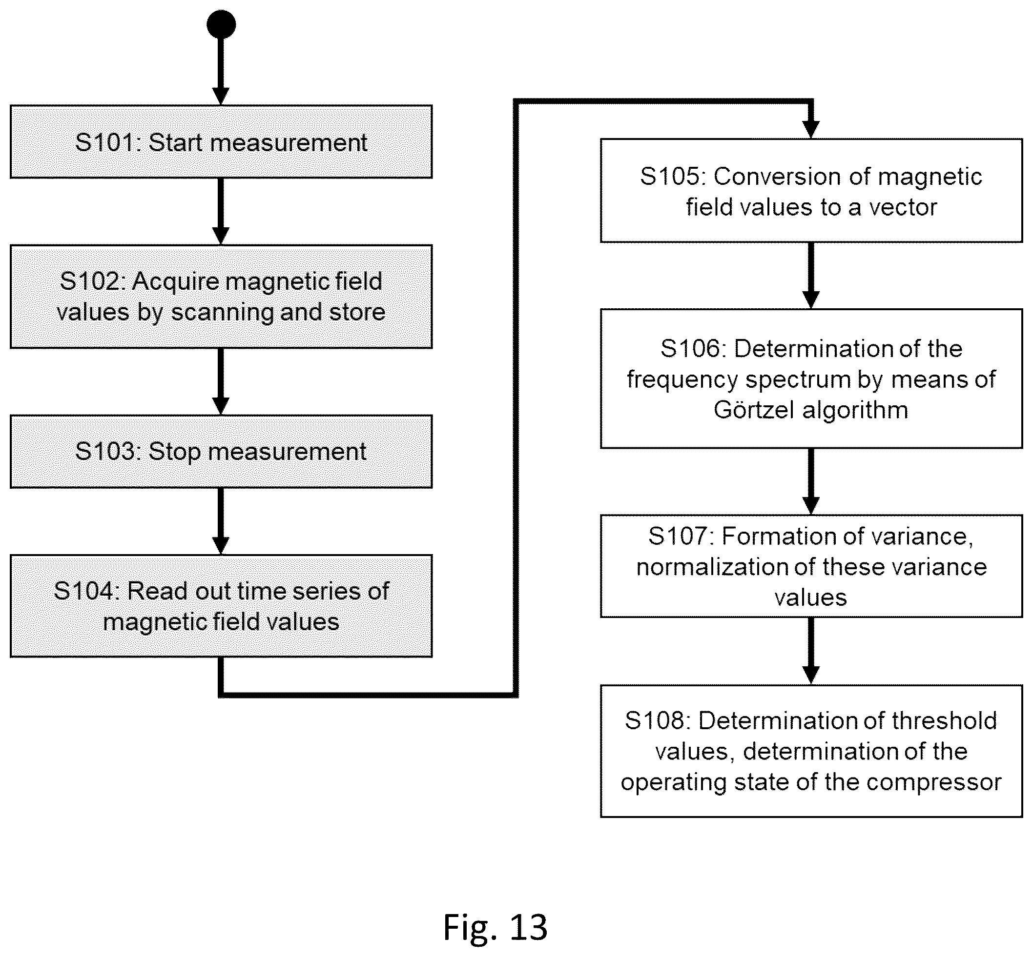 Patent US12480968 Figure 15 – Method for the contactless determination of an operating state