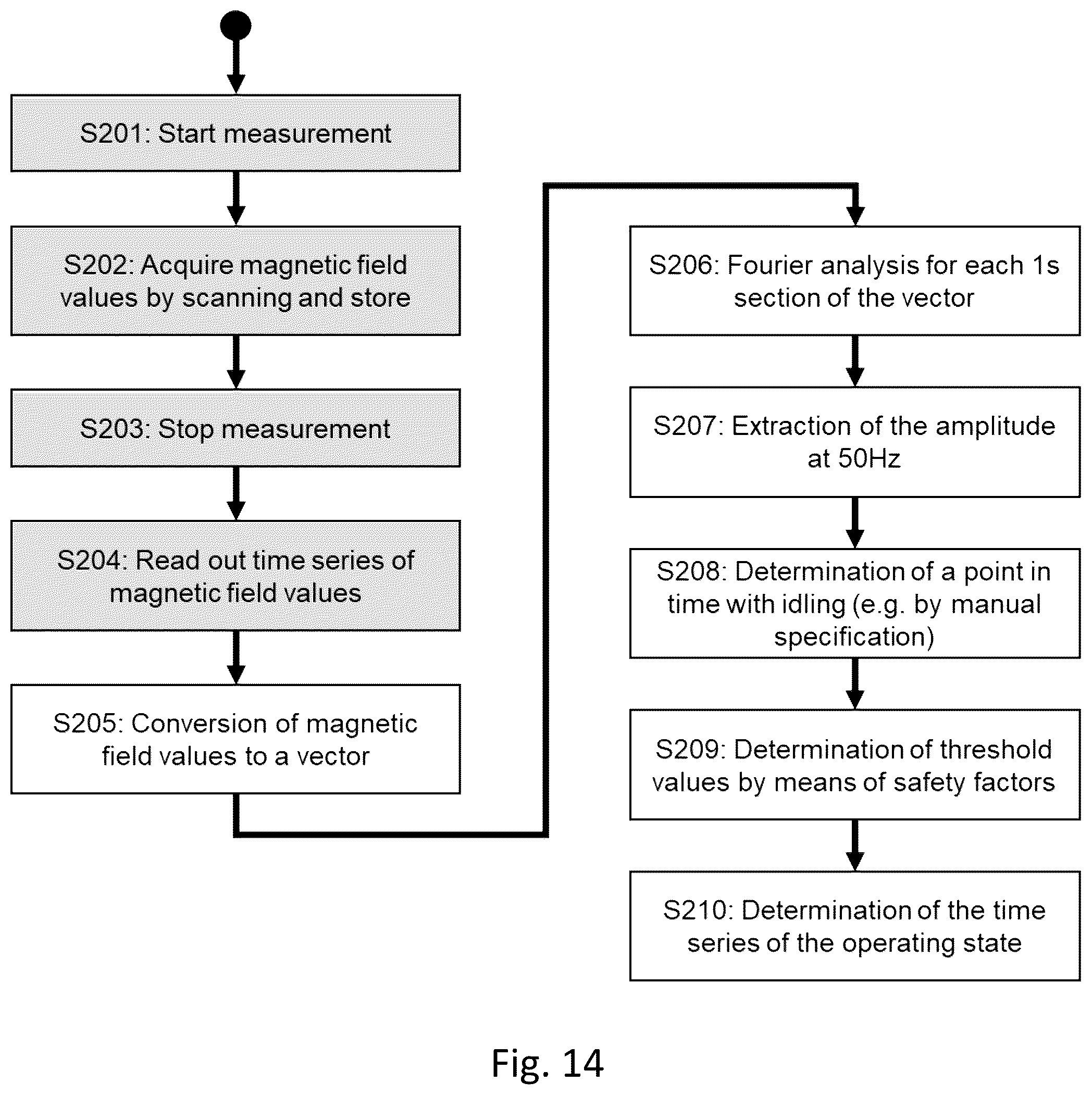Patent US12480968 Figure 16 – Method for the contactless determination of an operating state