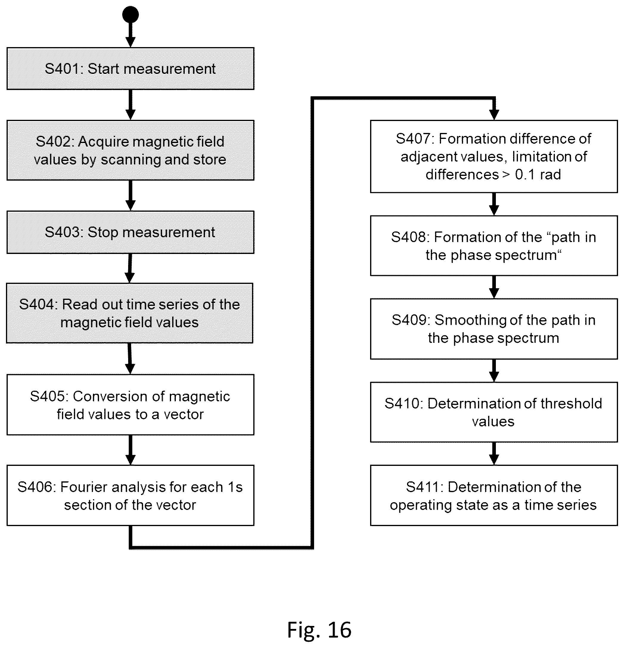 Patent US12480968 Figure 18 – Method for the contactless determination of an operating state