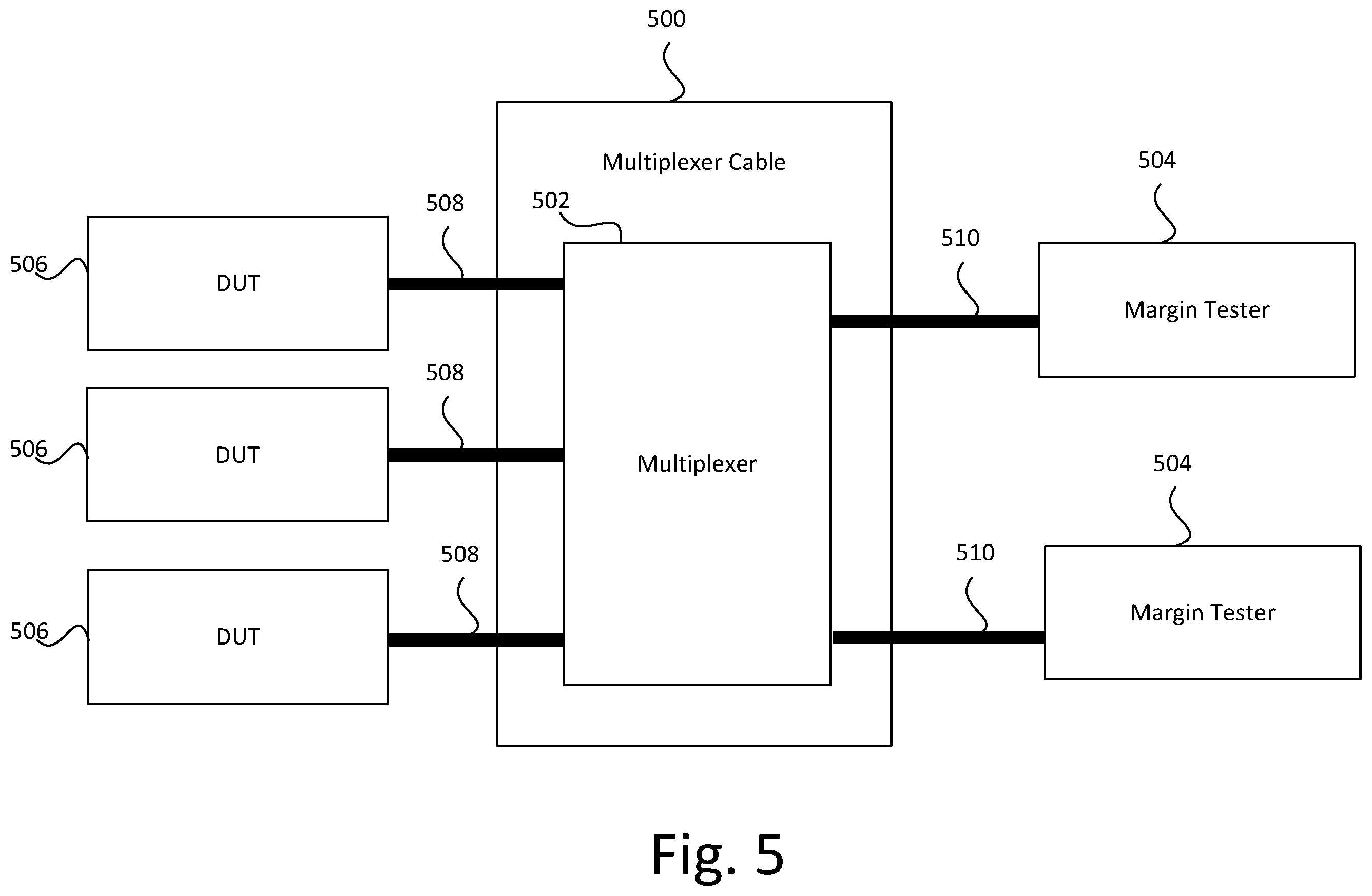 Patent US12480974 Figure 5 – Multiplexer-enabled cables and test fixtures