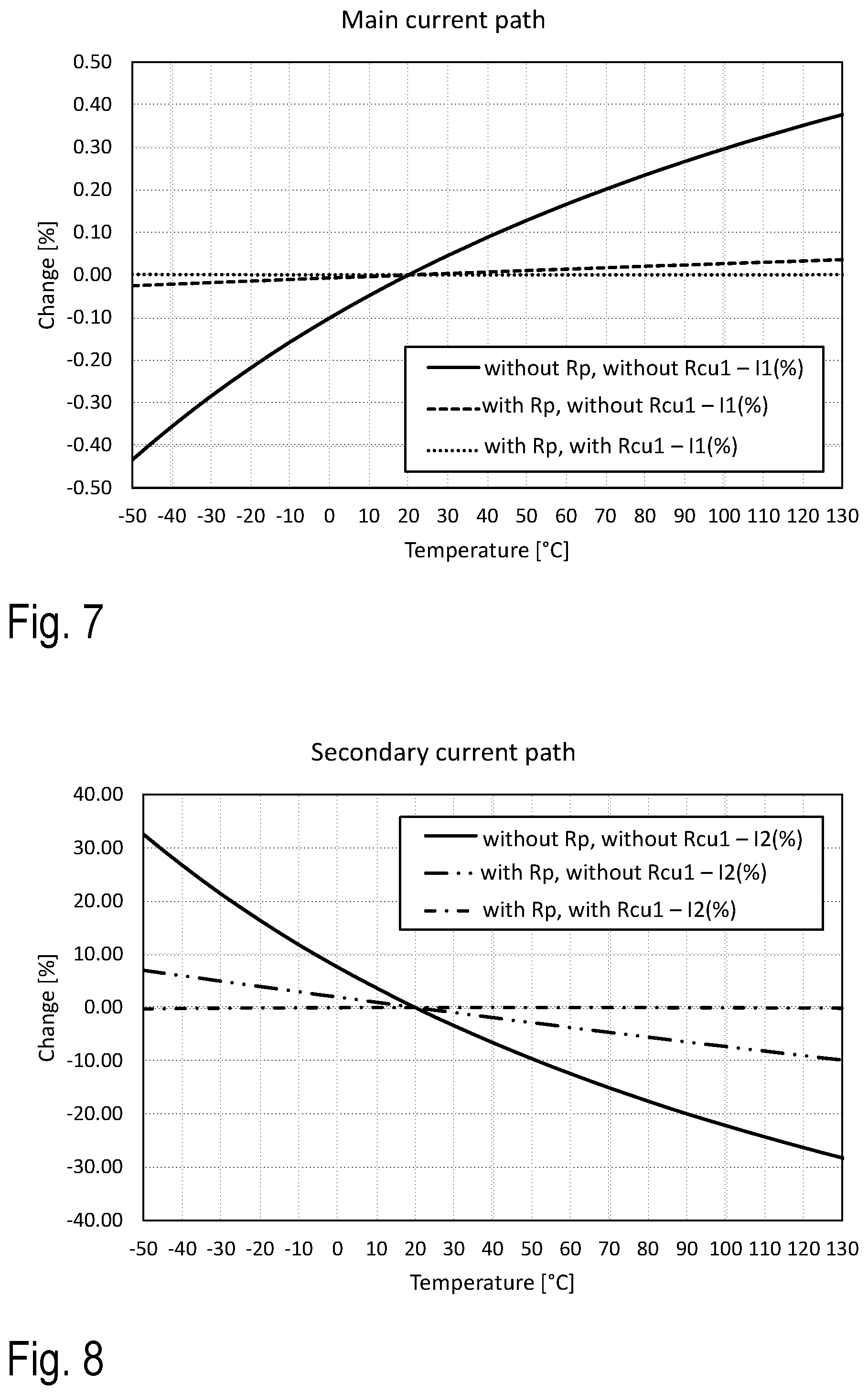 Patent US12480978 Figure 4 – Current measuring apparatus with redundant current measurement