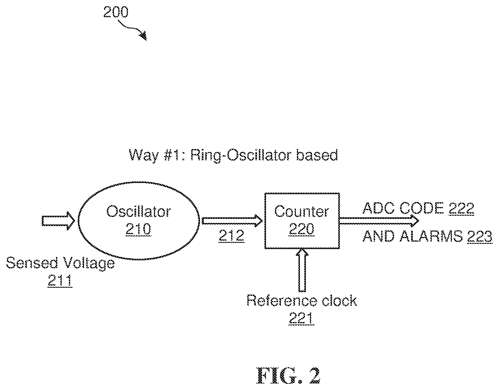 Patent US12480981 Figure 2 – Voltage sensor with in-range check for safety-critical applications