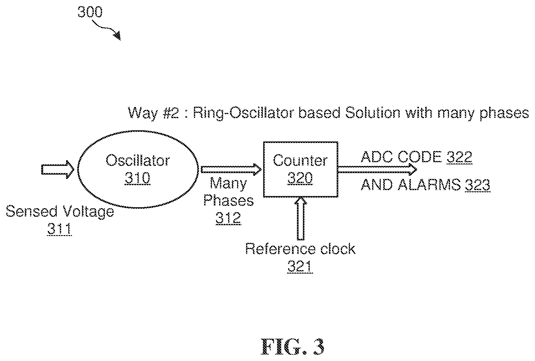 Patent US12480981 Figure 3 – Voltage sensor with in-range check for safety-critical applications