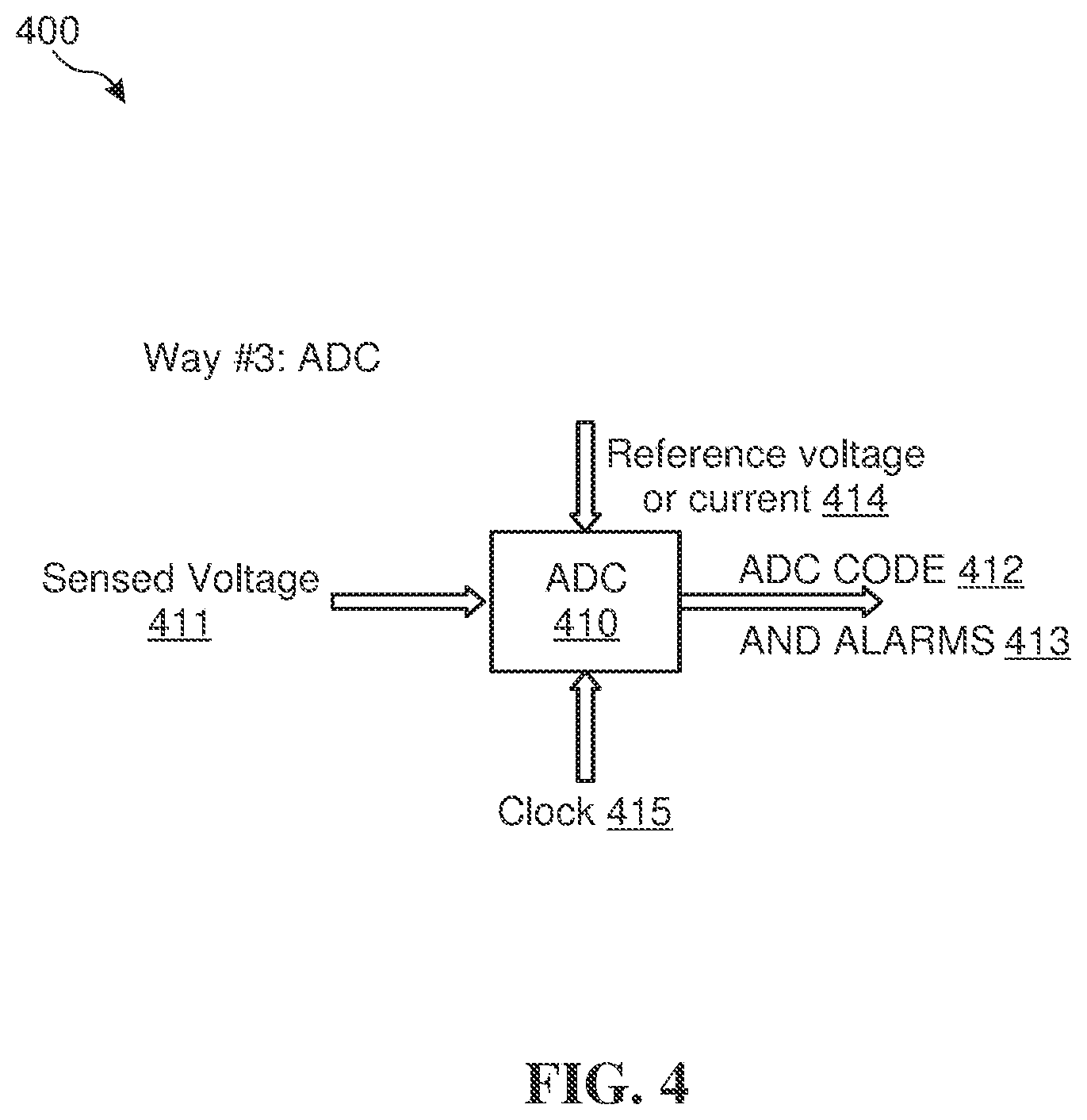 Patent US12480981 Figure 4 – Voltage sensor with in-range check for safety-critical applications