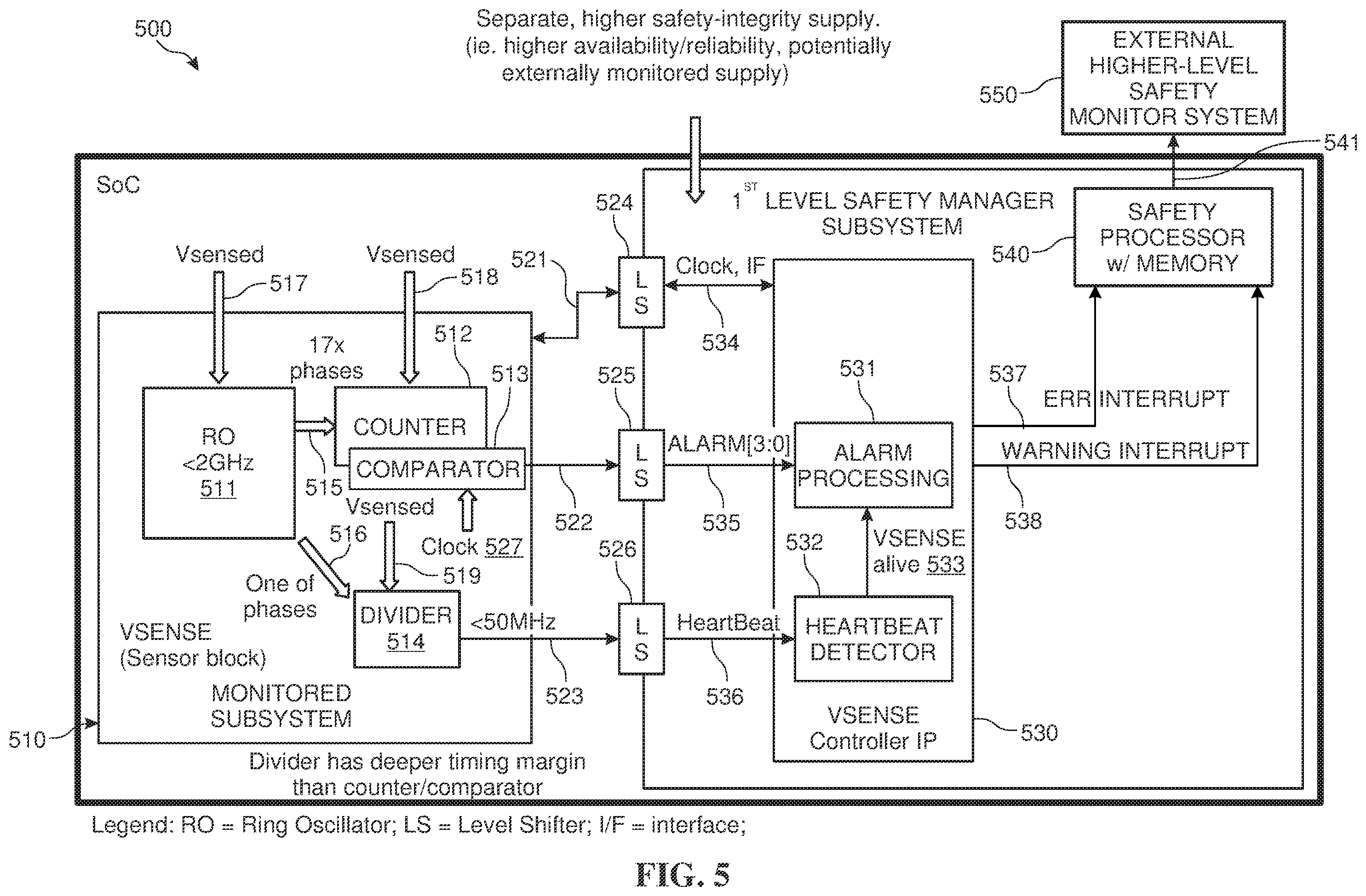 Patent US12480981 Figure 5 – Voltage sensor with in-range check for safety-critical applications