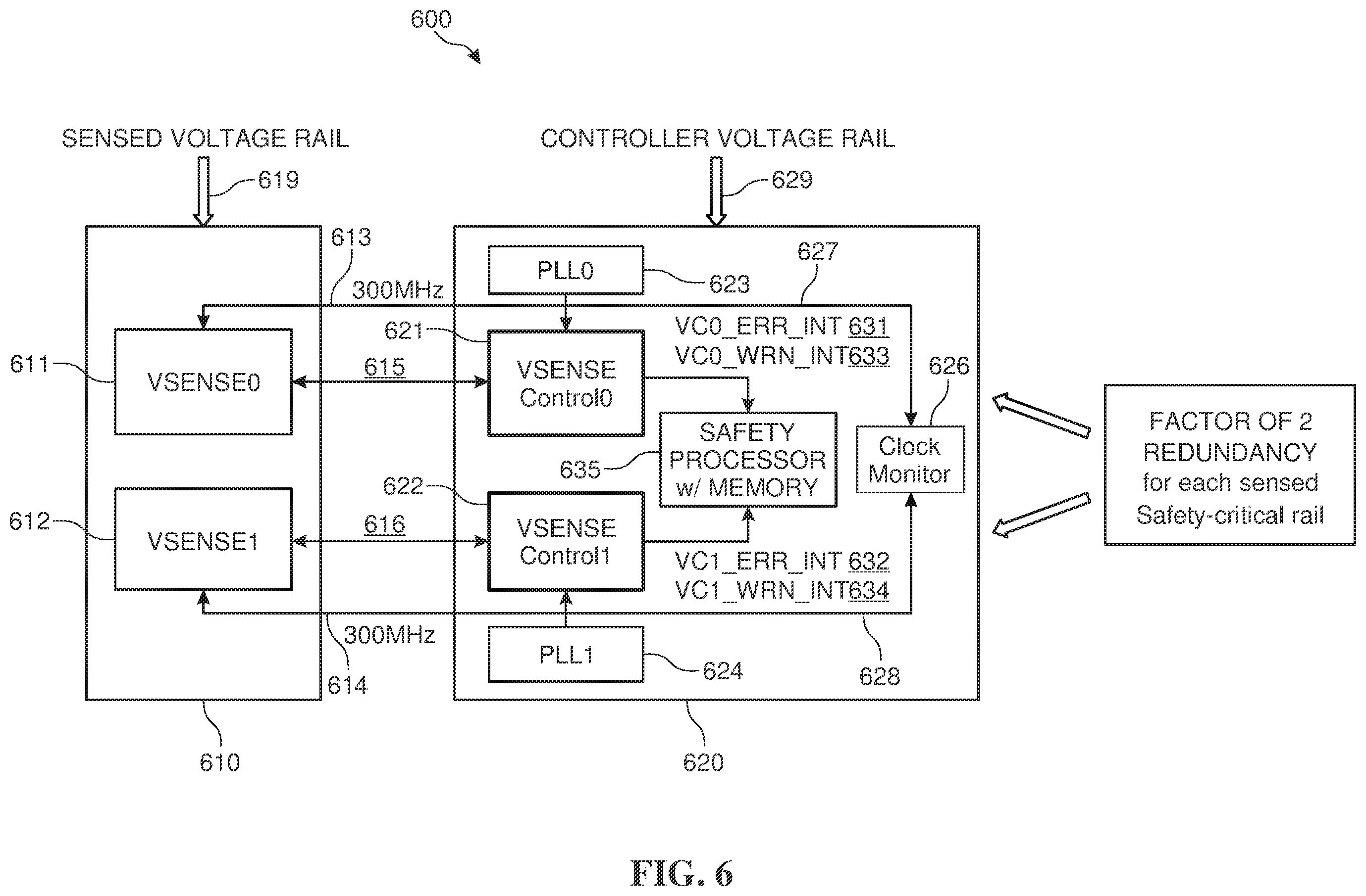 Patent US12480981 Figure 6 – Voltage sensor with in-range check for safety-critical applications