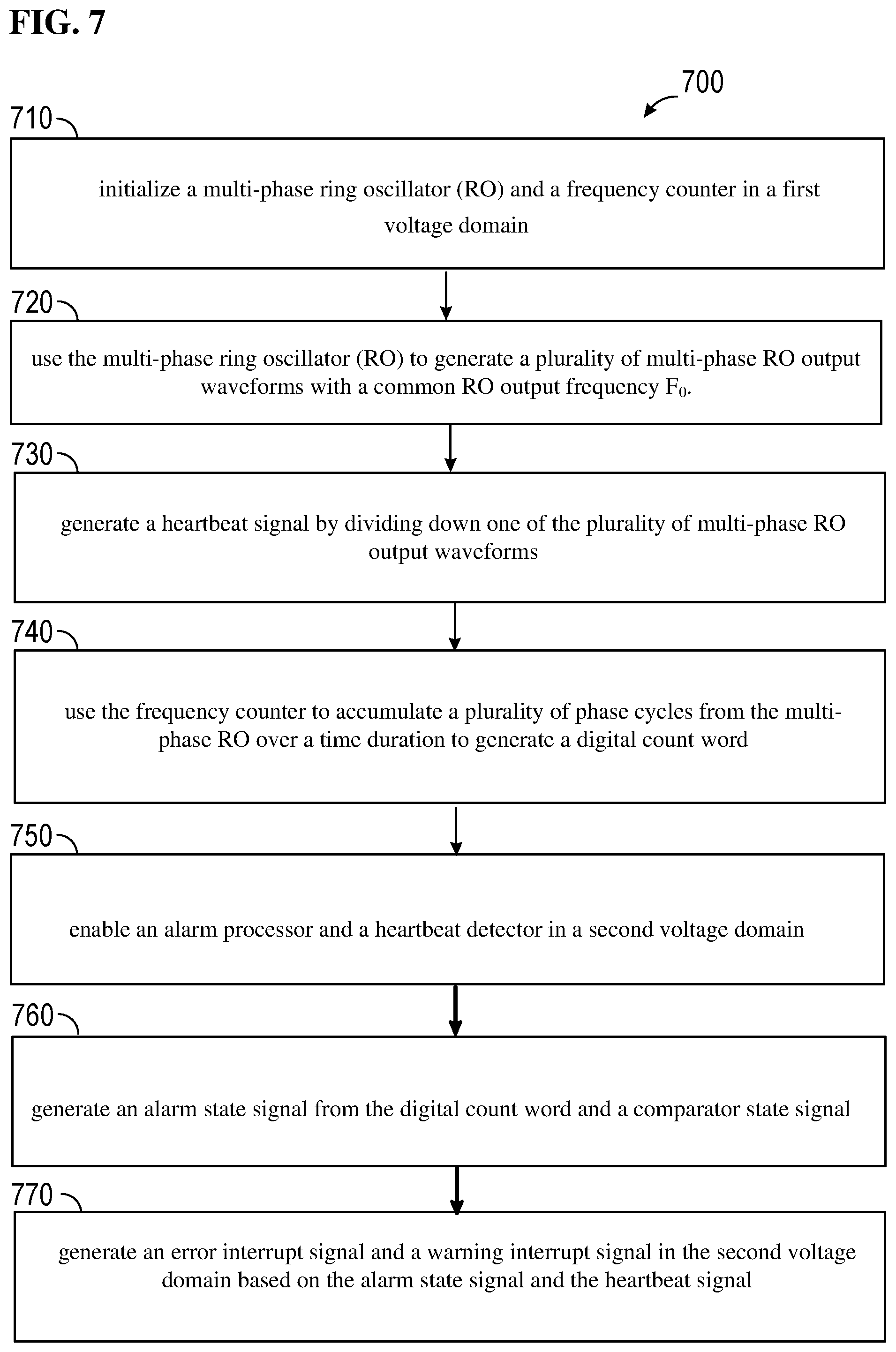Patent US12480981 Figure 7 – Voltage sensor with in-range check for safety-critical applications