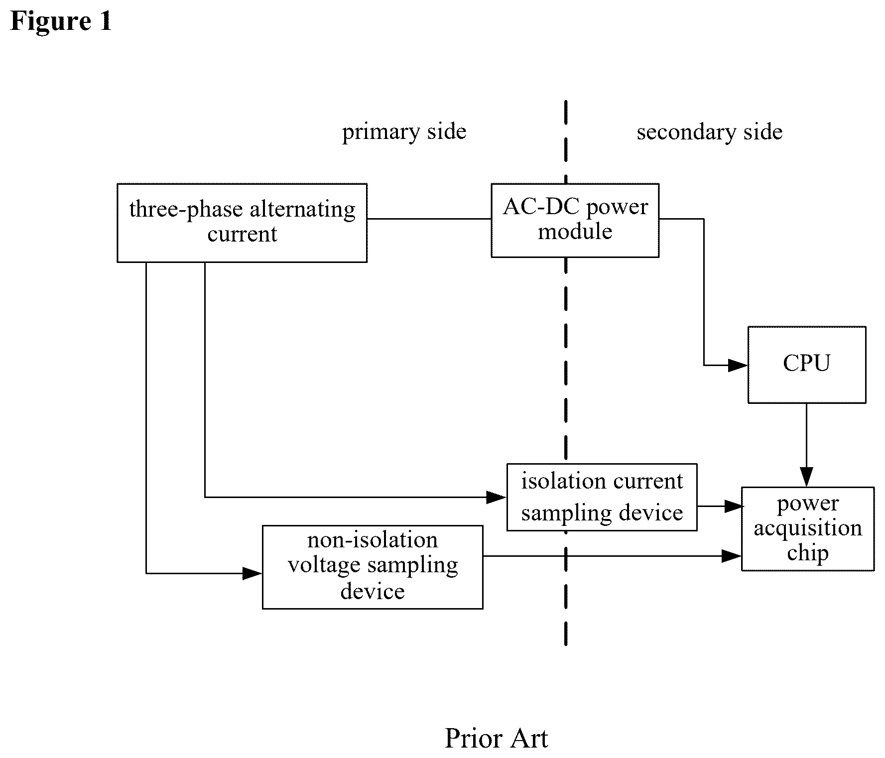 Patent US12480982 — Power level acquisition circuit and apparatus — Figure 1