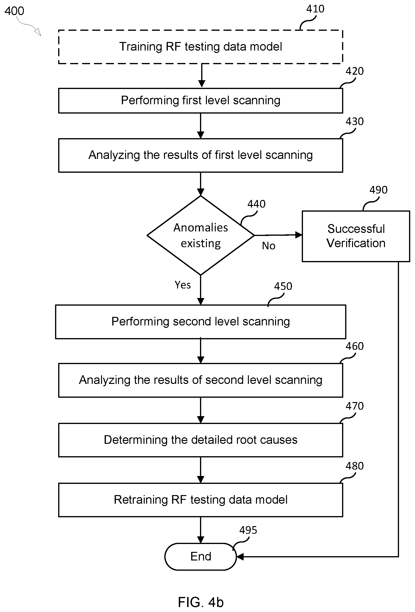 Patent US12480984 Figure 4 – Method and system for testing a printed circuit board