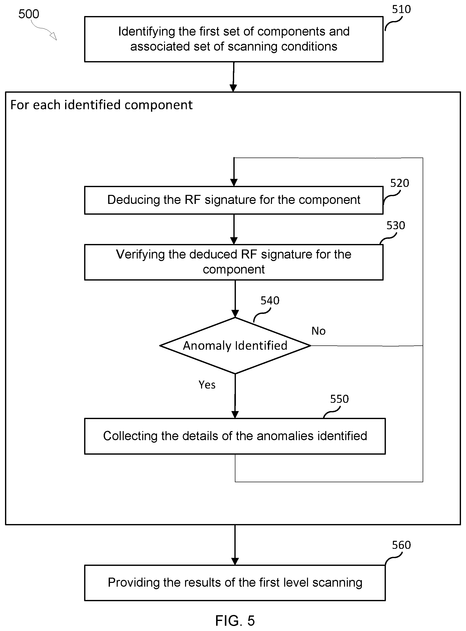 Patent US12480984 Figure 5 – Method and system for testing a printed circuit board