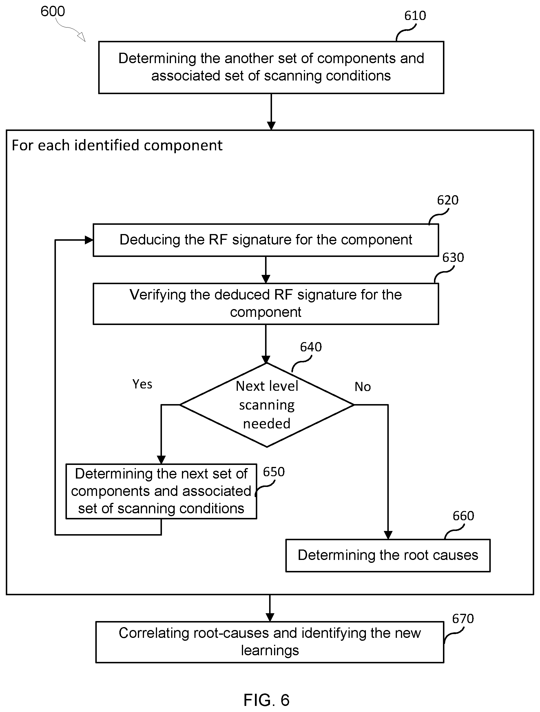 Patent US12480984 Figure 6 – Method and system for testing a printed circuit board