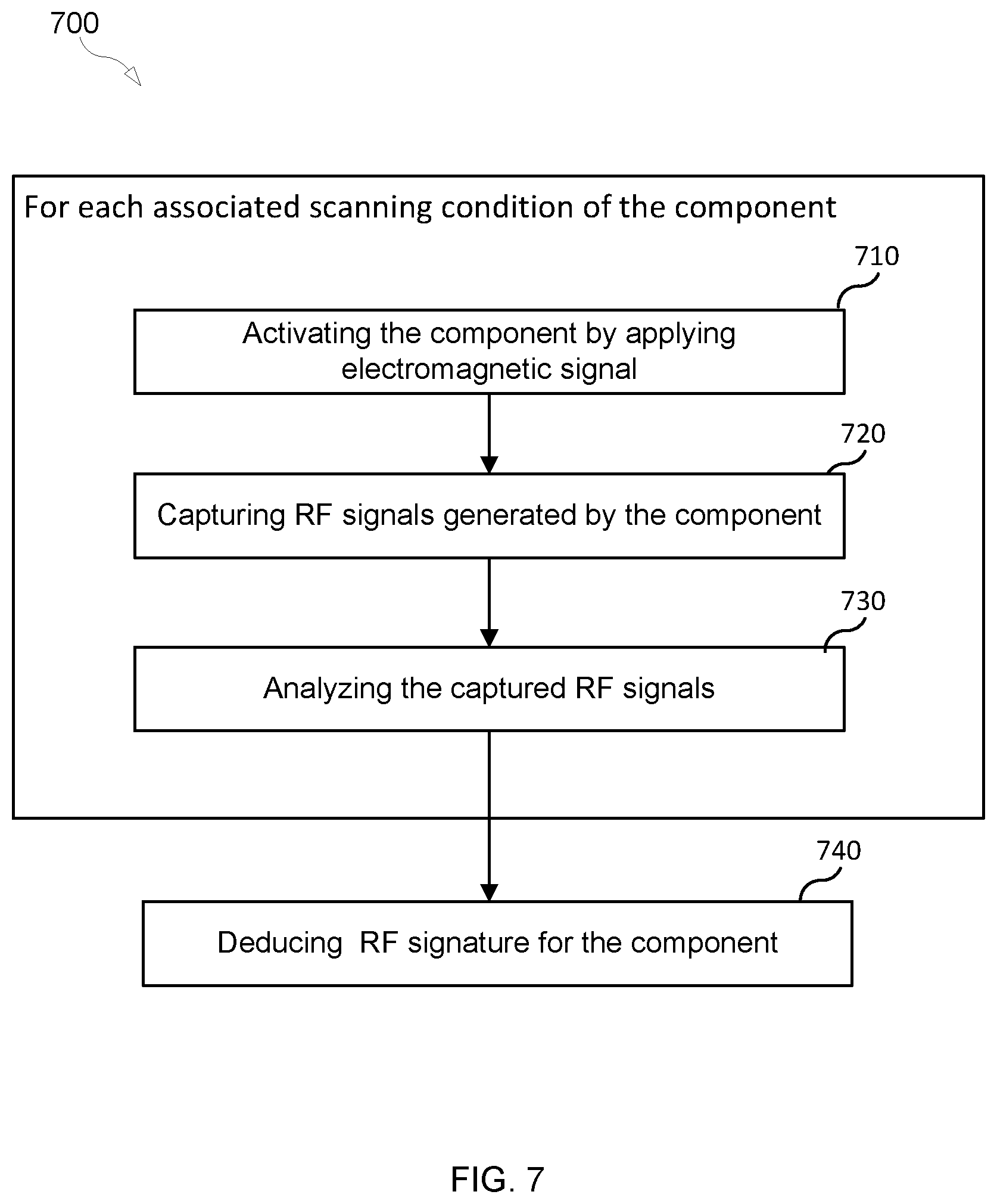 Patent US12480984 Figure 7 – Method and system for testing a printed circuit board