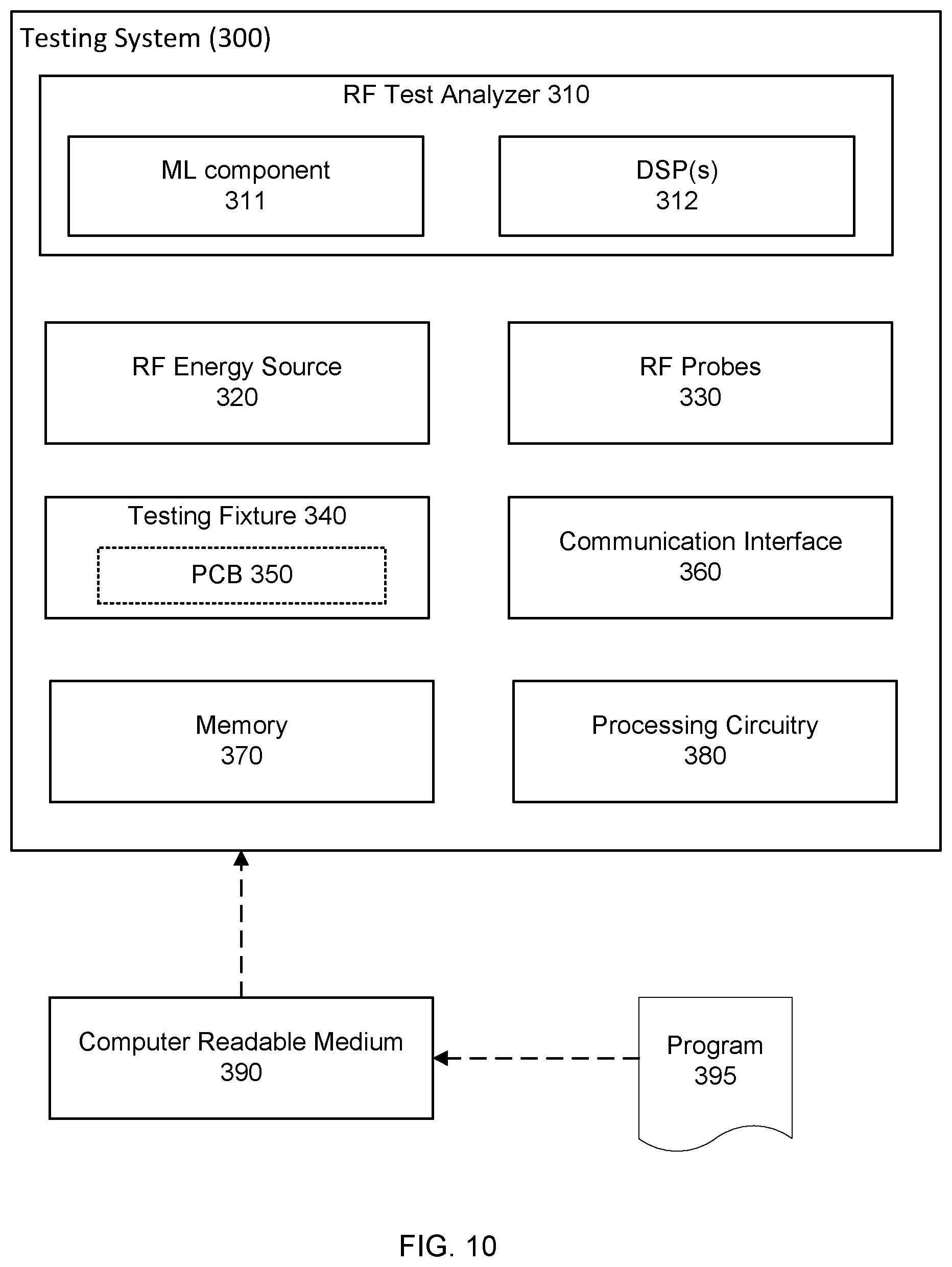 Patent US12480984 Figure 9 – Method and system for testing a printed circuit board