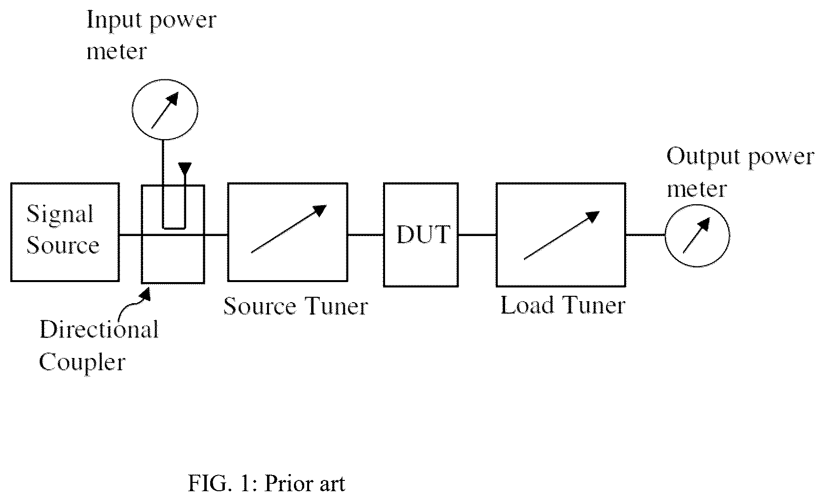 Patent US12480986 Figure 1 – Mechanism for remotely controlling the contacting of wafer probes attached to load pull tuners