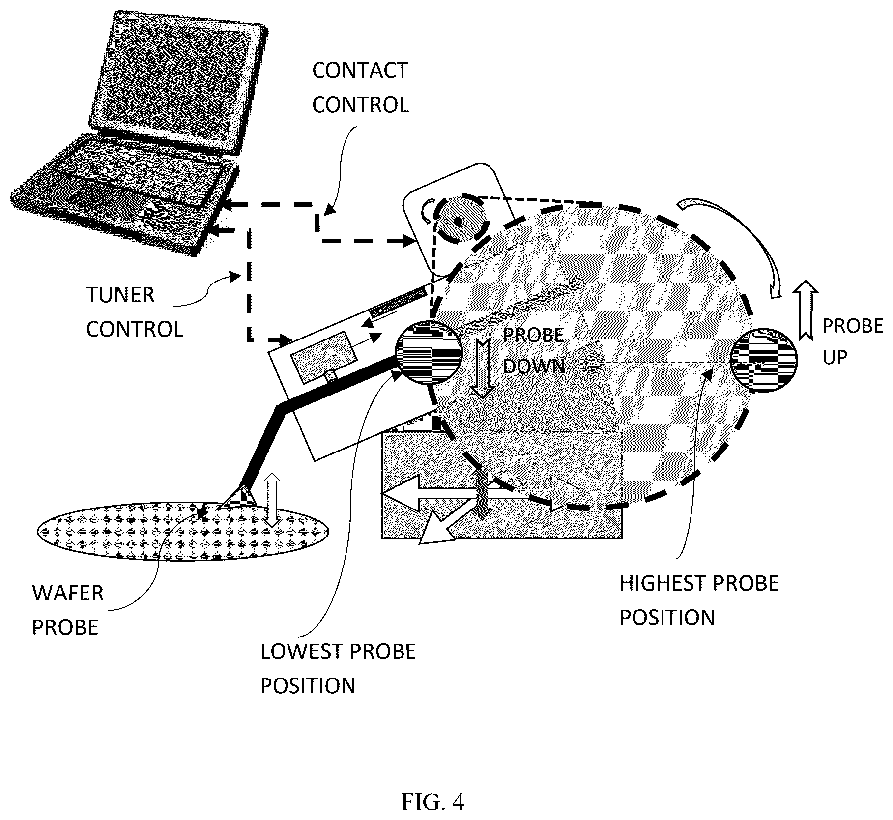 Patent US12480986 Figure 4 – Mechanism for remotely controlling the contacting of wafer probes attached to load pull tuners