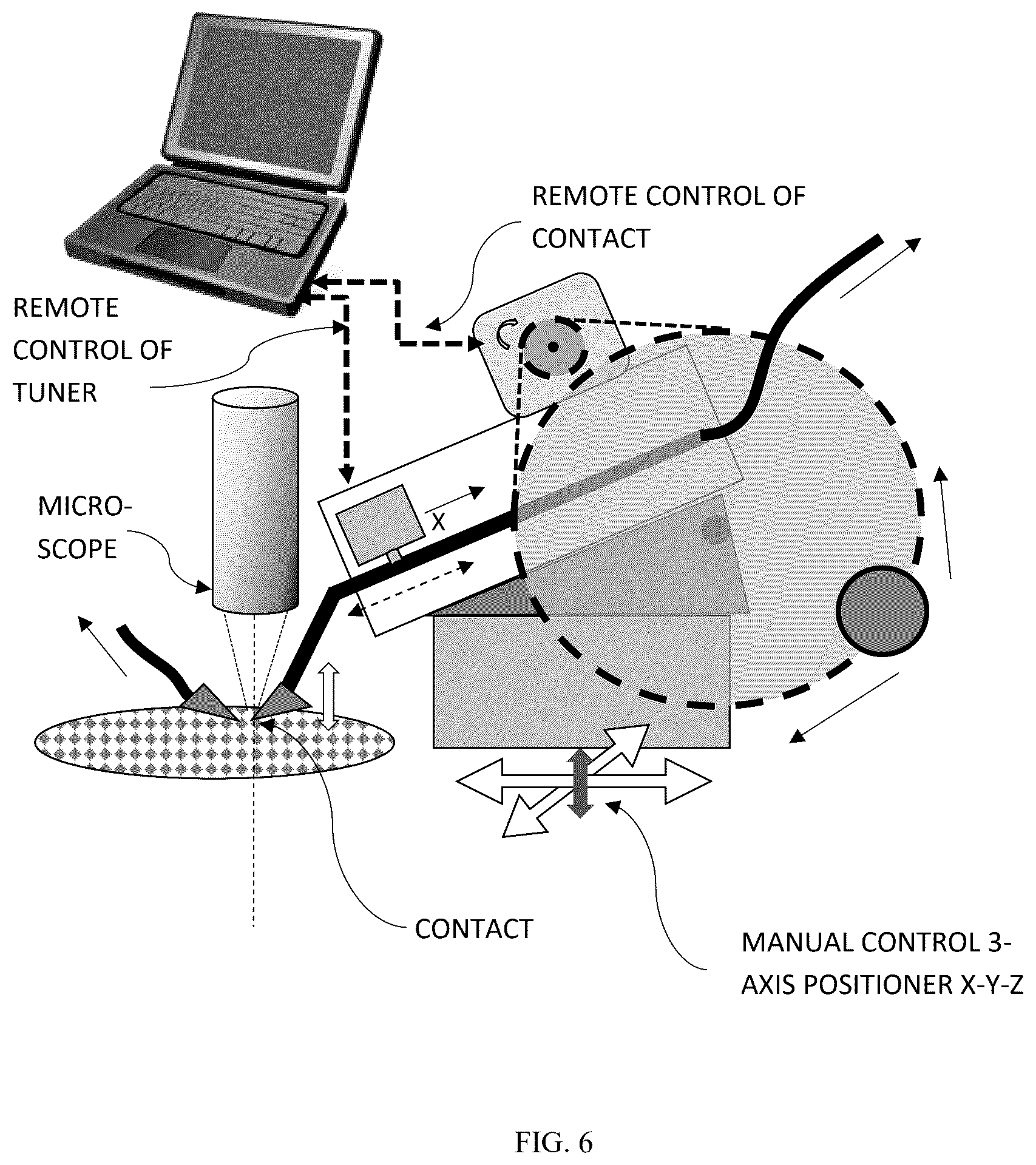 Patent US12480986 Figure 6 – Mechanism for remotely controlling the contacting of wafer probes attached to load pull tuners