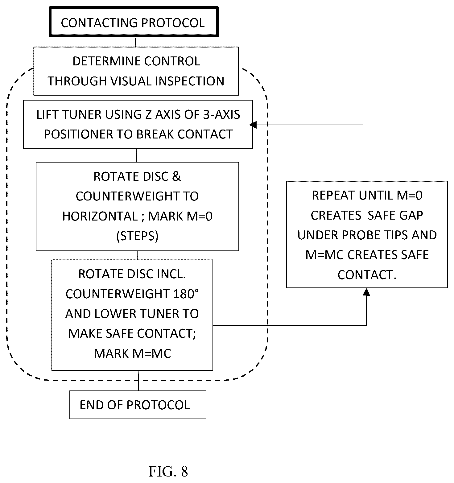Patent US12480986 Figure 8 – Mechanism for remotely controlling the contacting of wafer probes attached to load pull tuners
