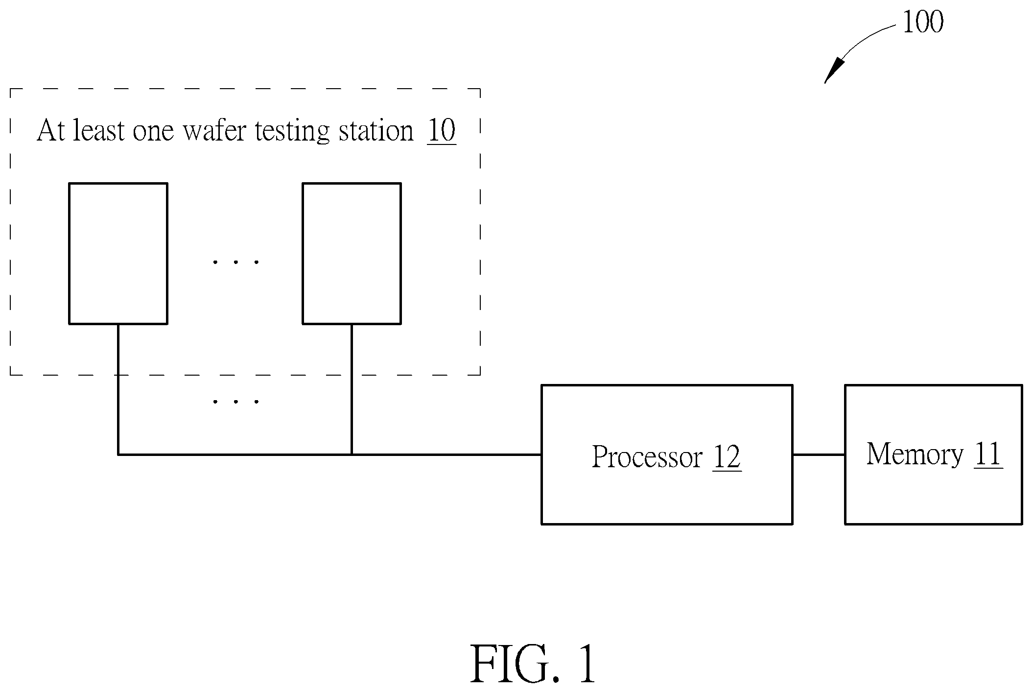 Patent US12480987 Figure 1 – Dynamic voltage stress condition optimization method and dynamic voltage stress condition optimization system capable of performing block-based dynamic voltage stress wafer testing process