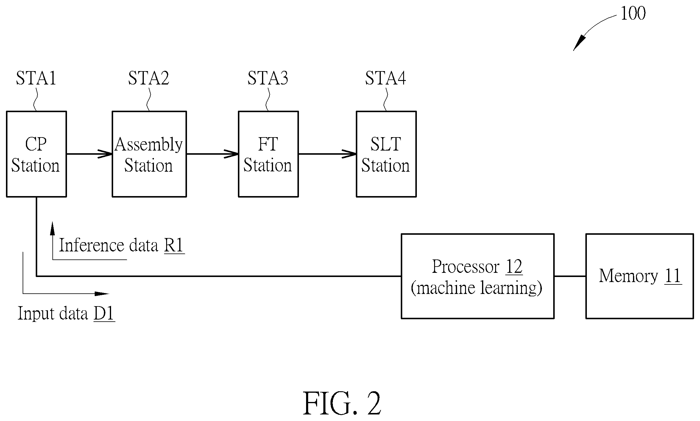 Patent US12480987 Figure 2 – Dynamic voltage stress condition optimization method and dynamic voltage stress condition optimization system capable of performing block-based dynamic voltage stress wafer testing process