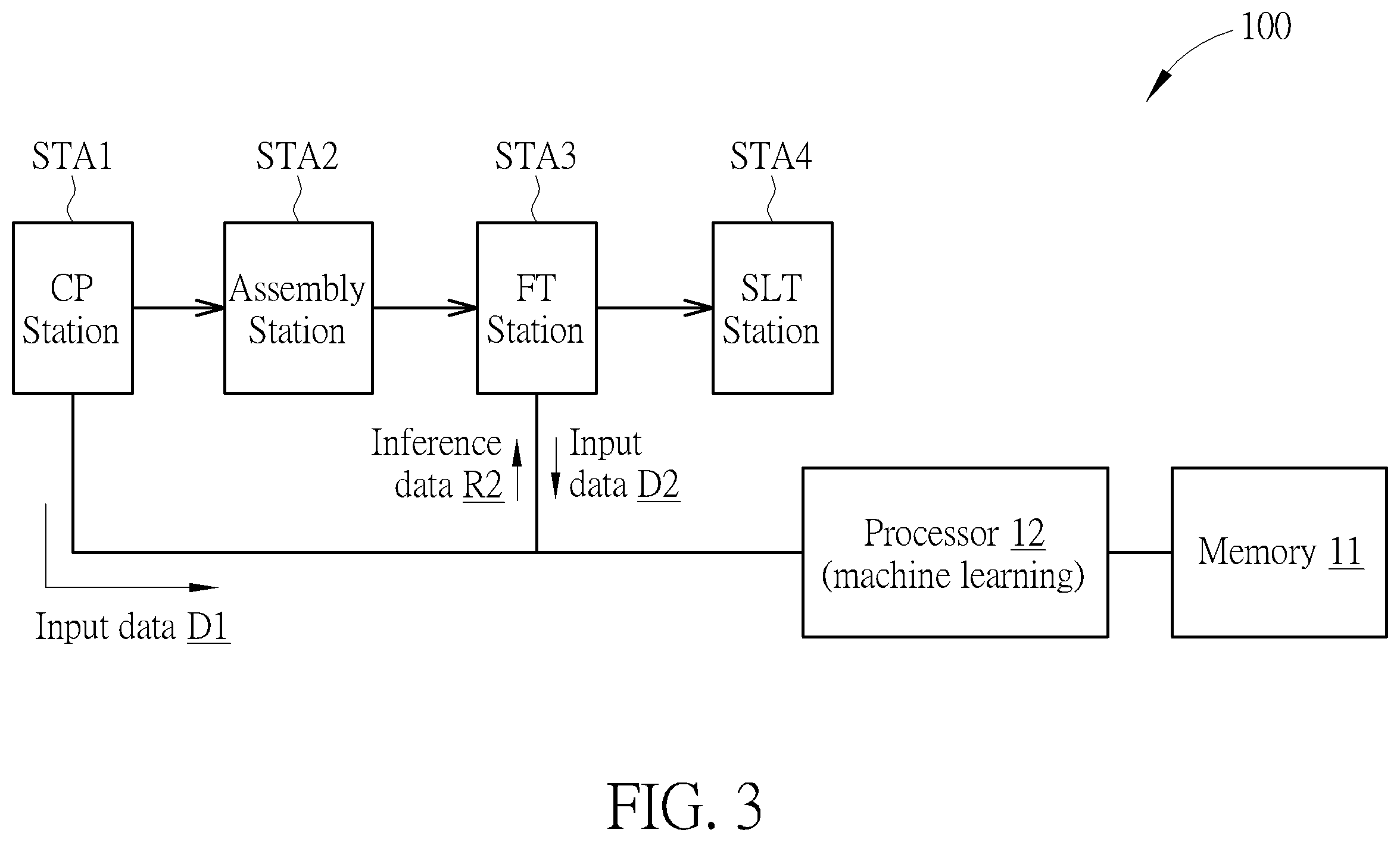 Patent US12480987 Figure 3 – Dynamic voltage stress condition optimization method and dynamic voltage stress condition optimization system capable of performing block-based dynamic voltage stress wafer testing process
