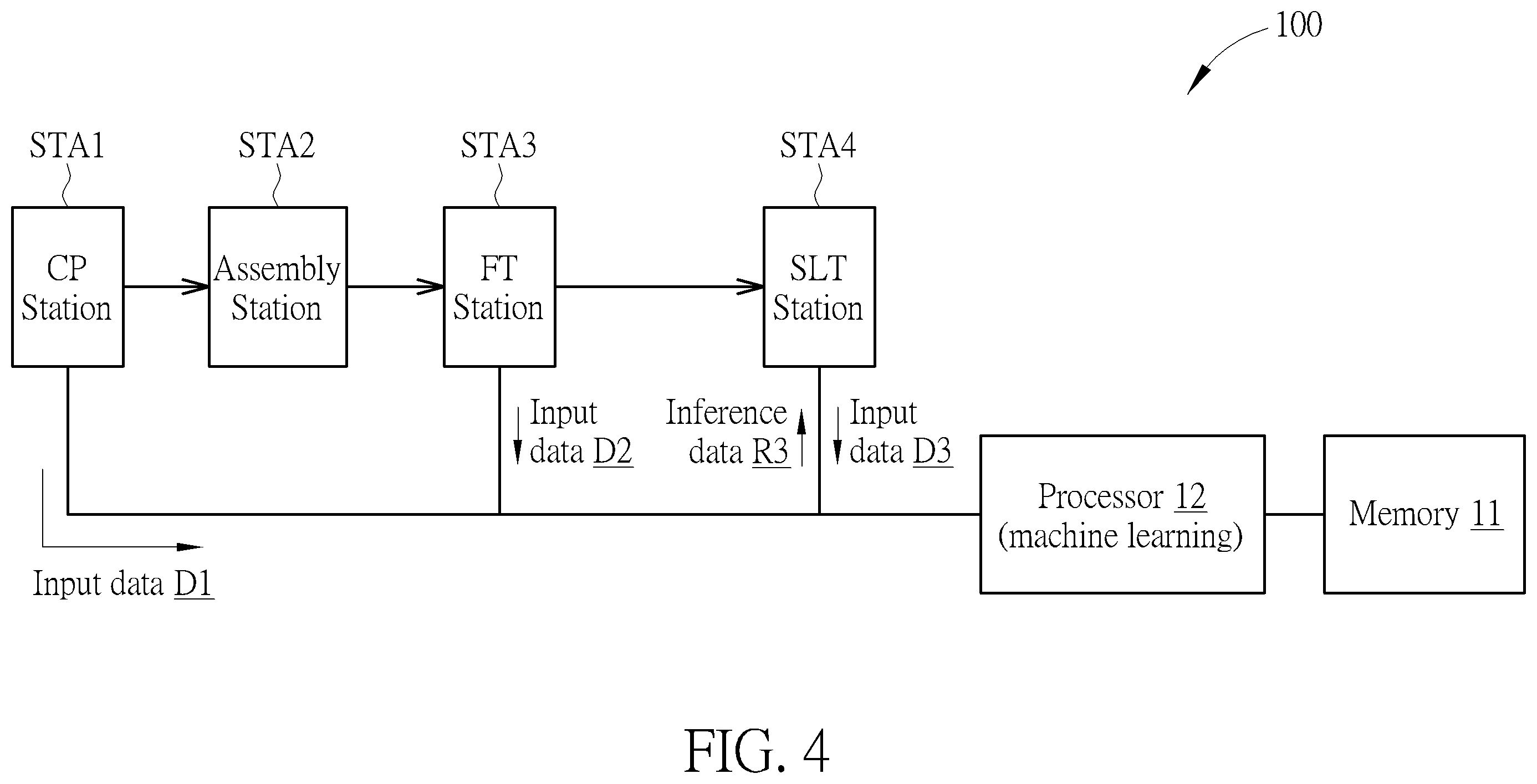 Patent US12480987 Figure 4 – Dynamic voltage stress condition optimization method and dynamic voltage stress condition optimization system capable of performing block-based dynamic voltage stress wafer testing process