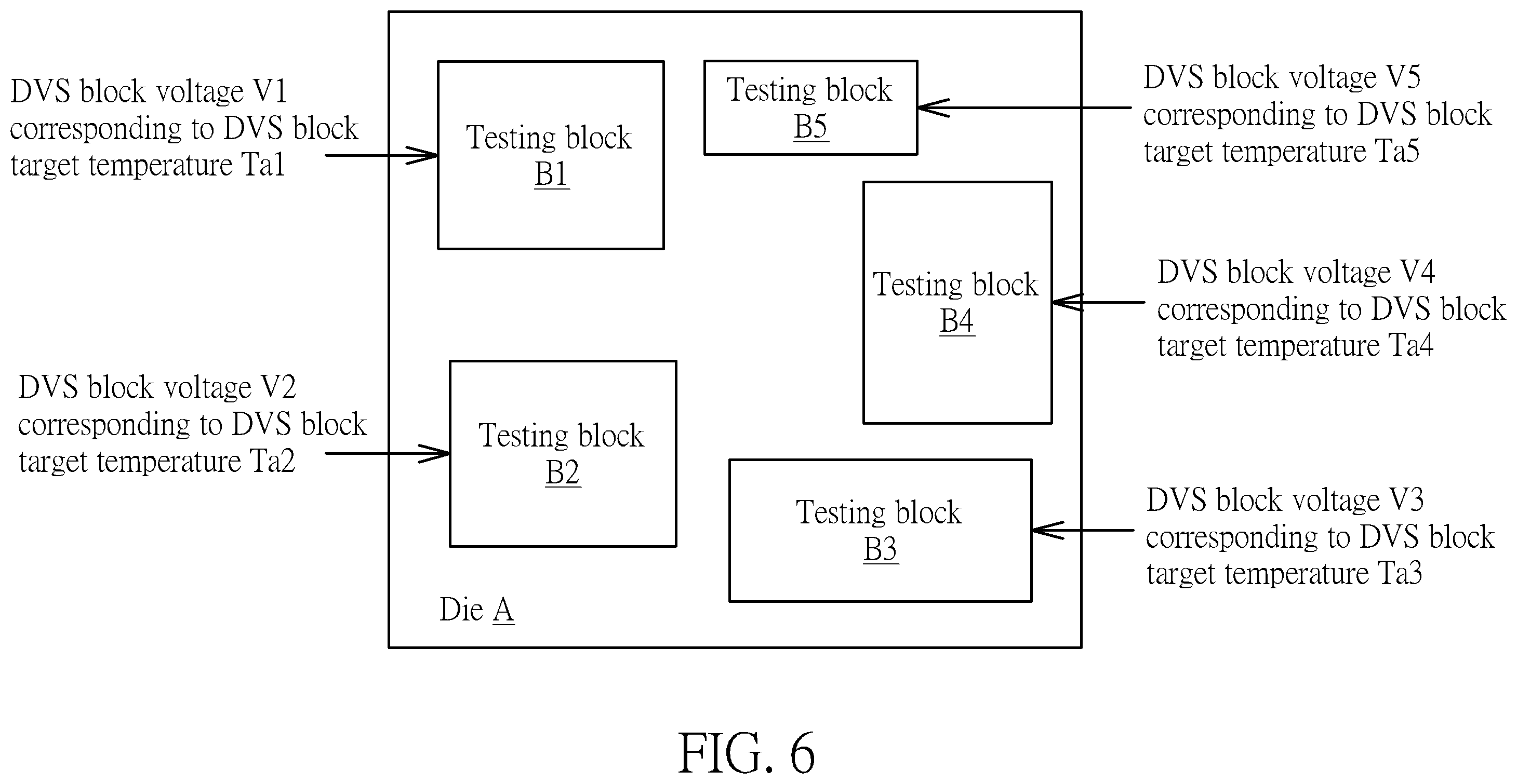 Patent US12480987 Figure 6 – Dynamic voltage stress condition optimization method and dynamic voltage stress condition optimization system capable of performing block-based dynamic voltage stress wafer testing process