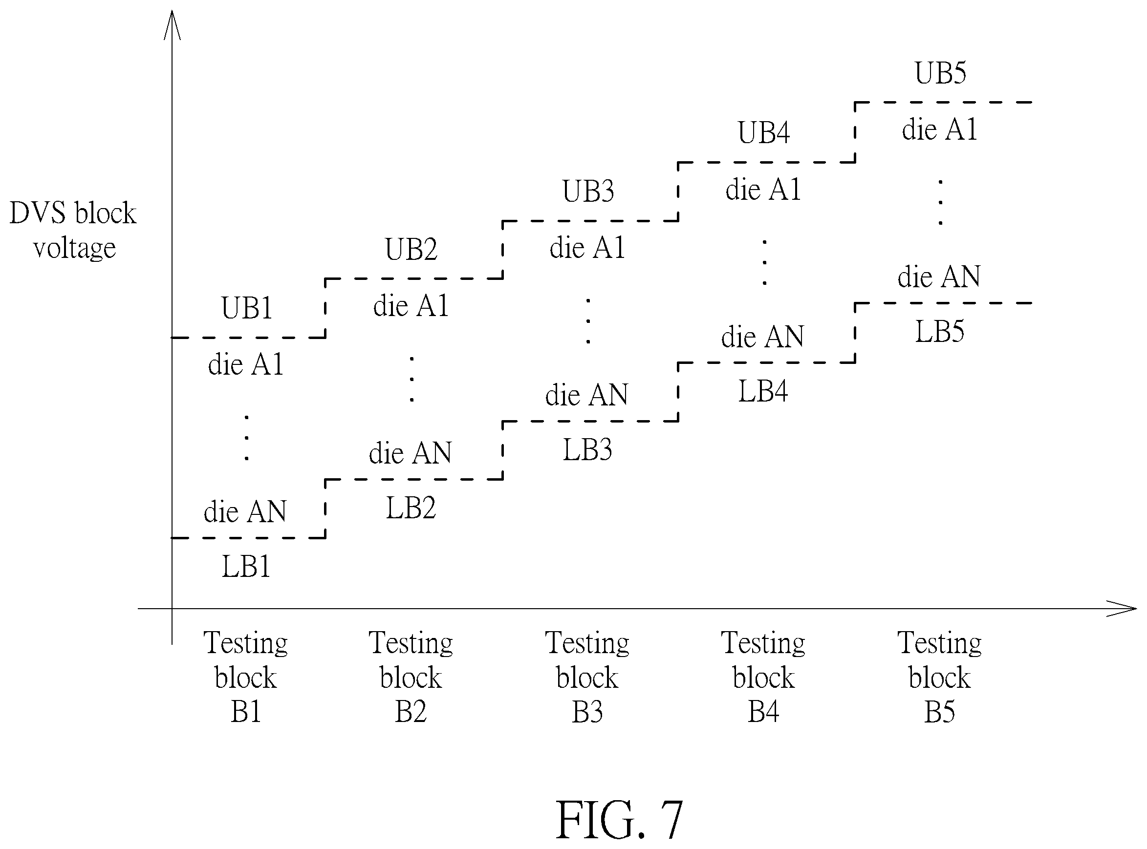 Patent US12480987 Figure 7 – Dynamic voltage stress condition optimization method and dynamic voltage stress condition optimization system capable of performing block-based dynamic voltage stress wafer testing process