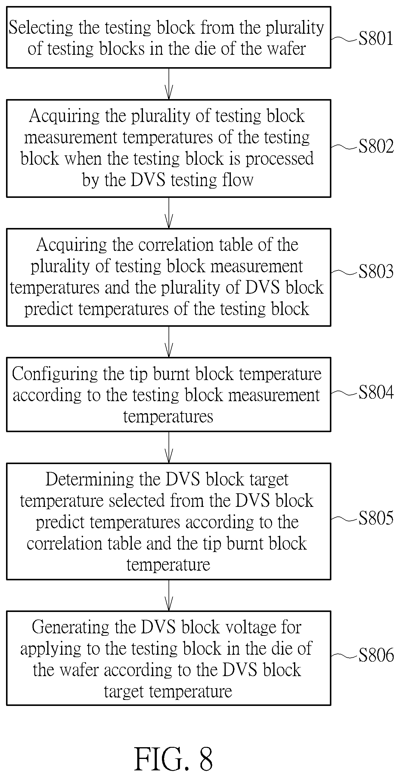 Patent US12480987 Figure 8 – Dynamic voltage stress condition optimization method and dynamic voltage stress condition optimization system capable of performing block-based dynamic voltage stress wafer testing process