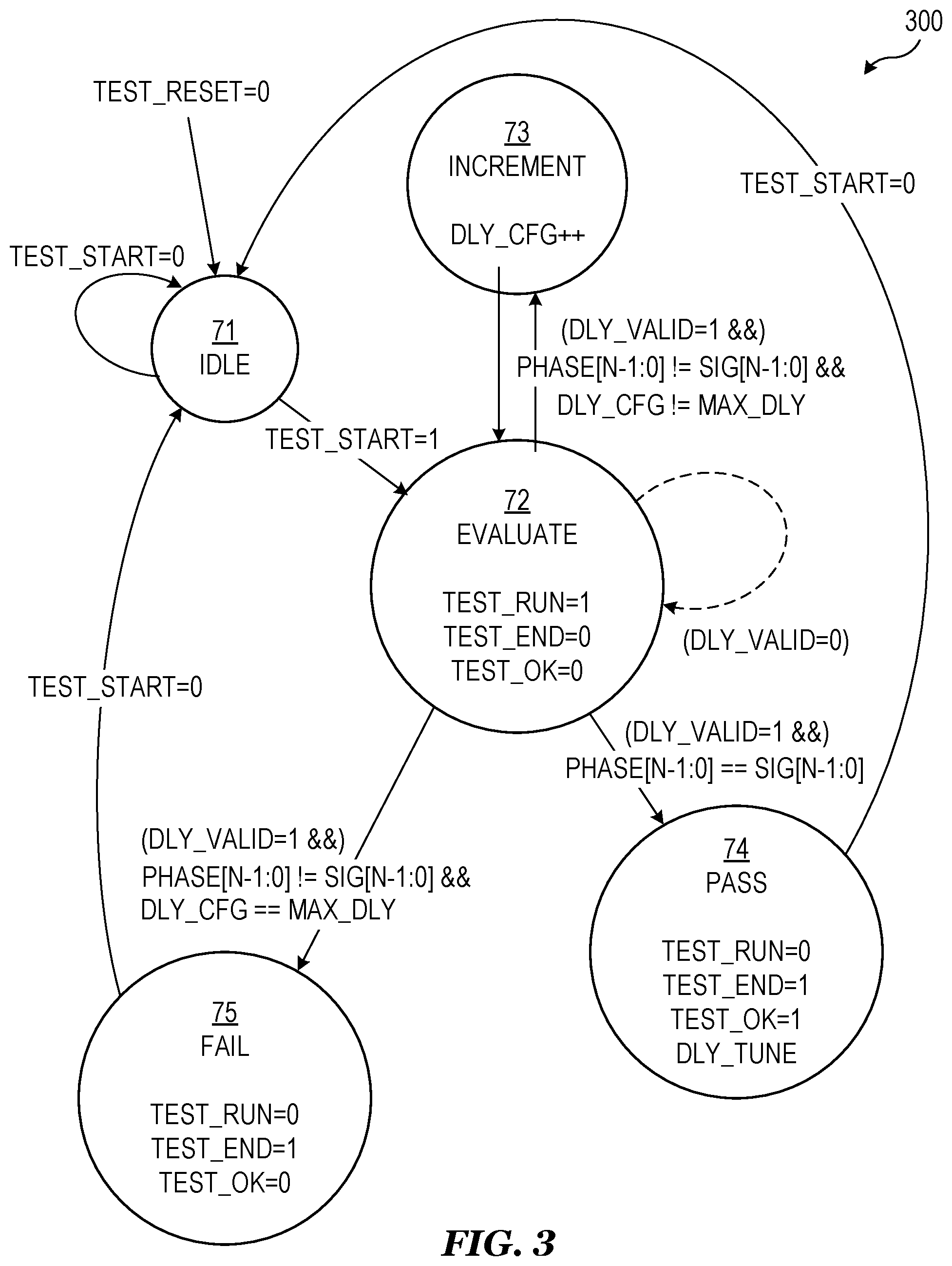 Patent US12480989 Figure 3 – Programmable delay testing circuit