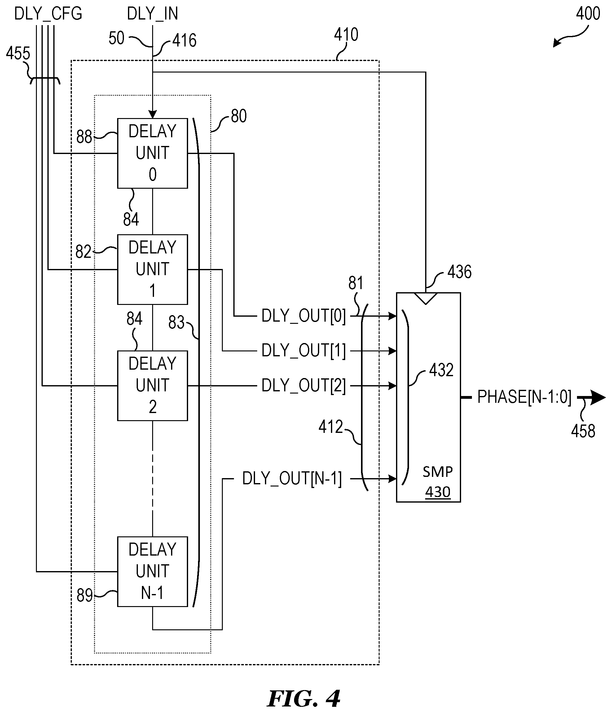 Patent US12480989 Figure 4 – Programmable delay testing circuit
