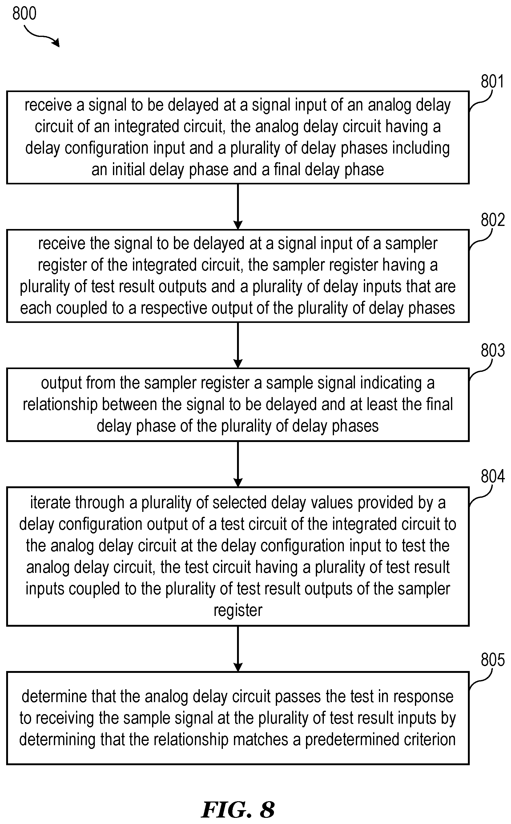 Patent US12480989 Figure 8 – Programmable delay testing circuit