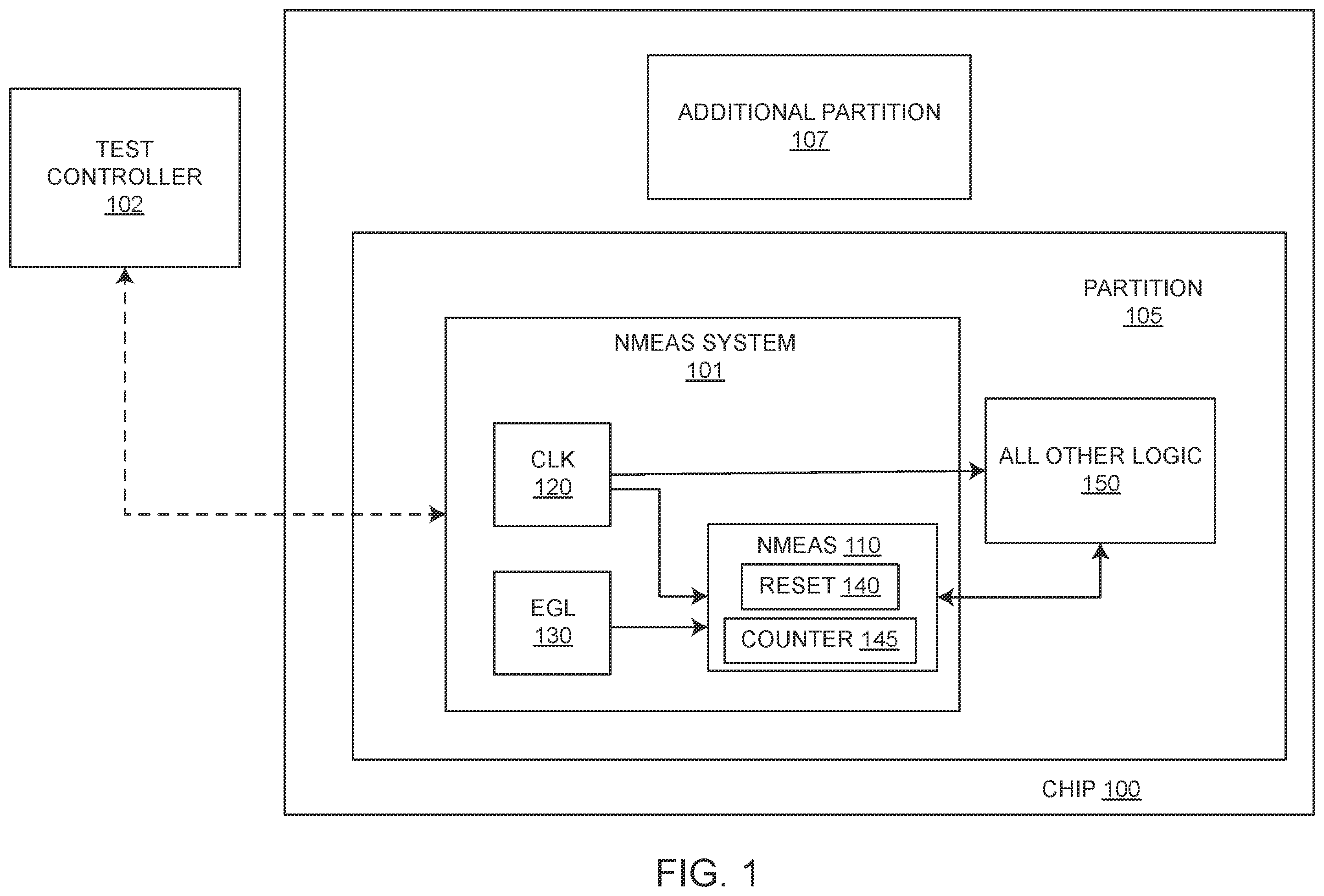 Patent US12480990 Figure 1 – Technique for enabling on-die noise measurement during ate testing and IST