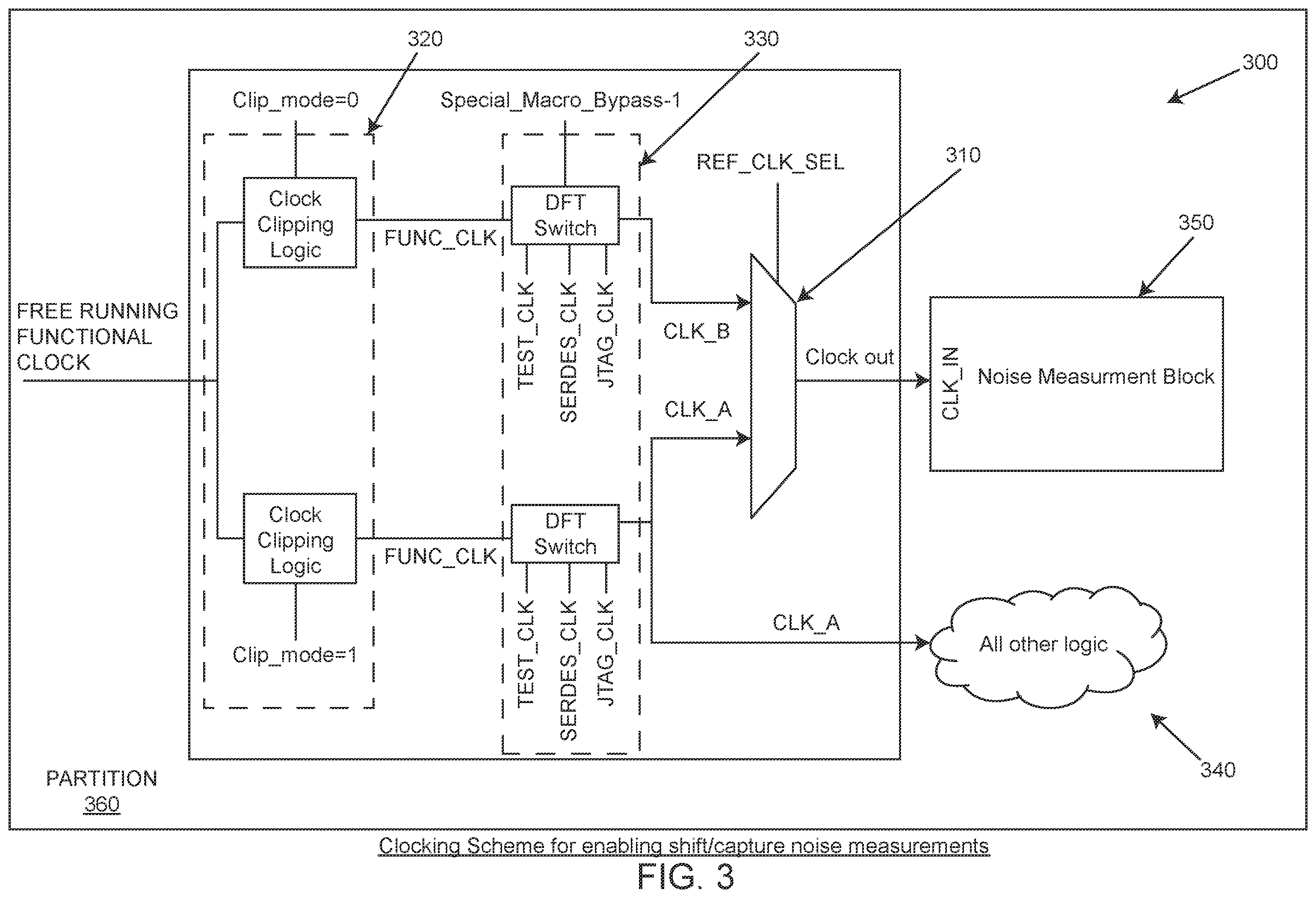 Patent US12480990 Figure 3 – Technique for enabling on-die noise measurement during ate testing and IST