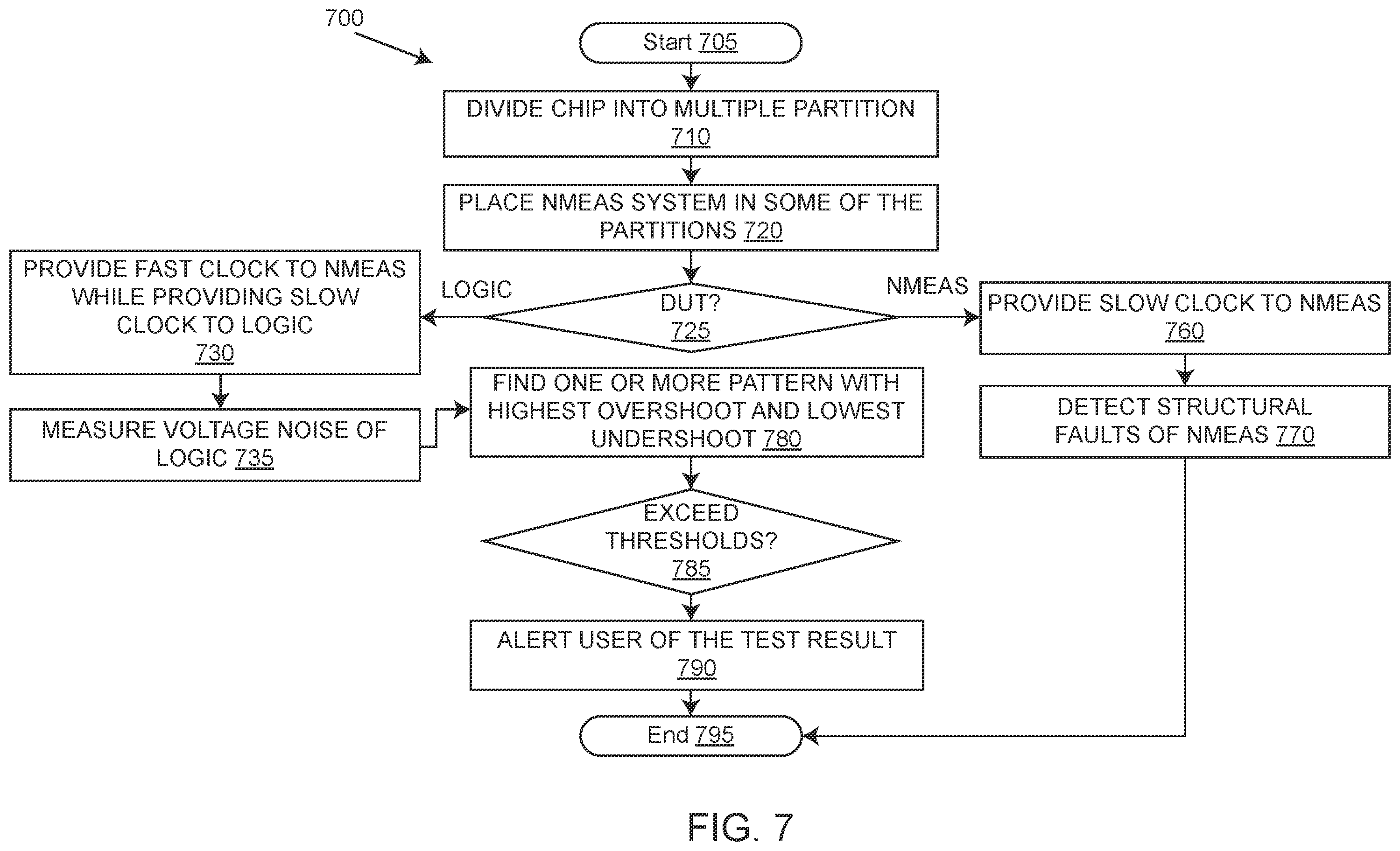Patent US12480990 Figure 7 – Technique for enabling on-die noise measurement during ate testing and IST