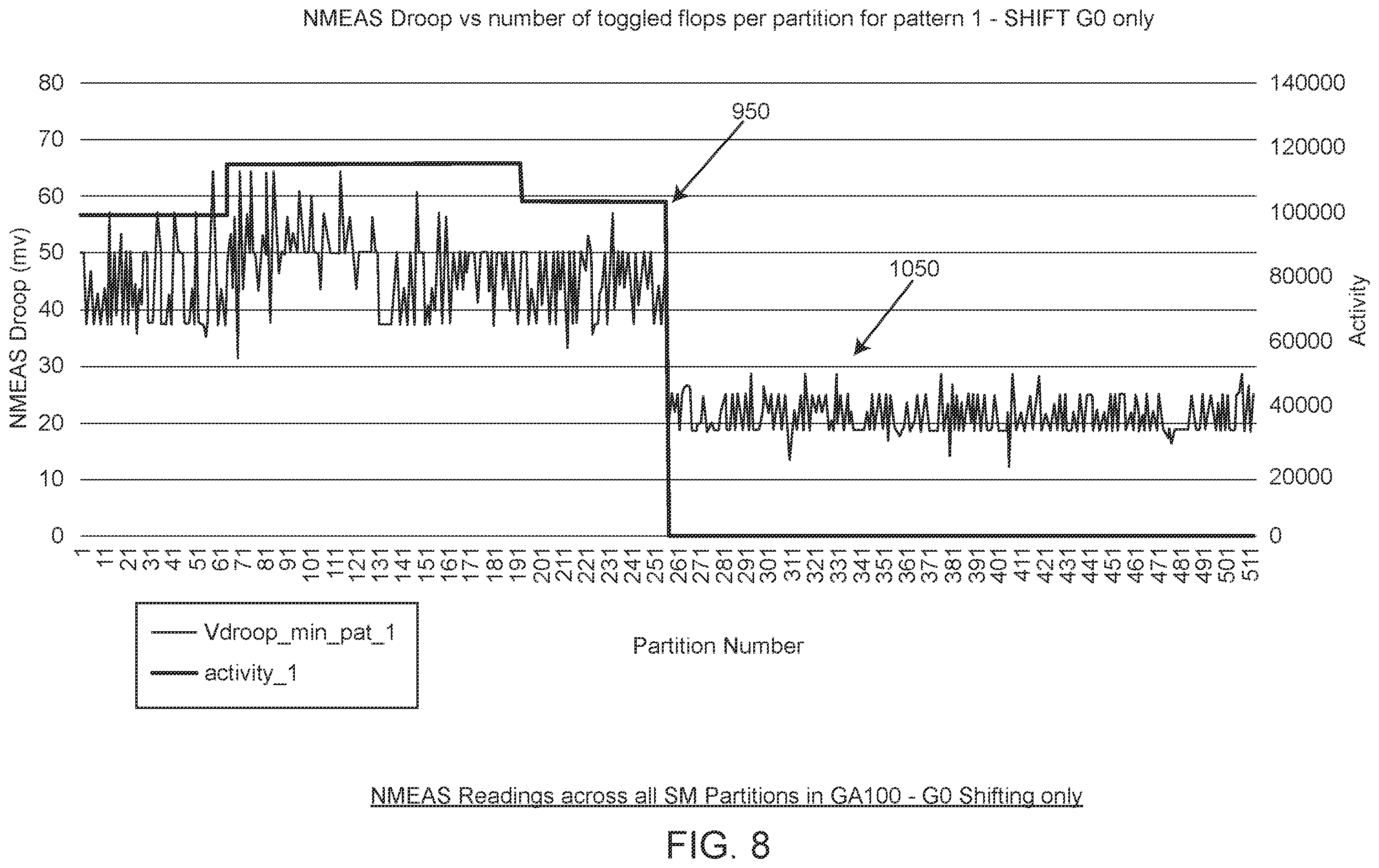 Patent US12480990 Figure 8 – Technique for enabling on-die noise measurement during ate testing and IST