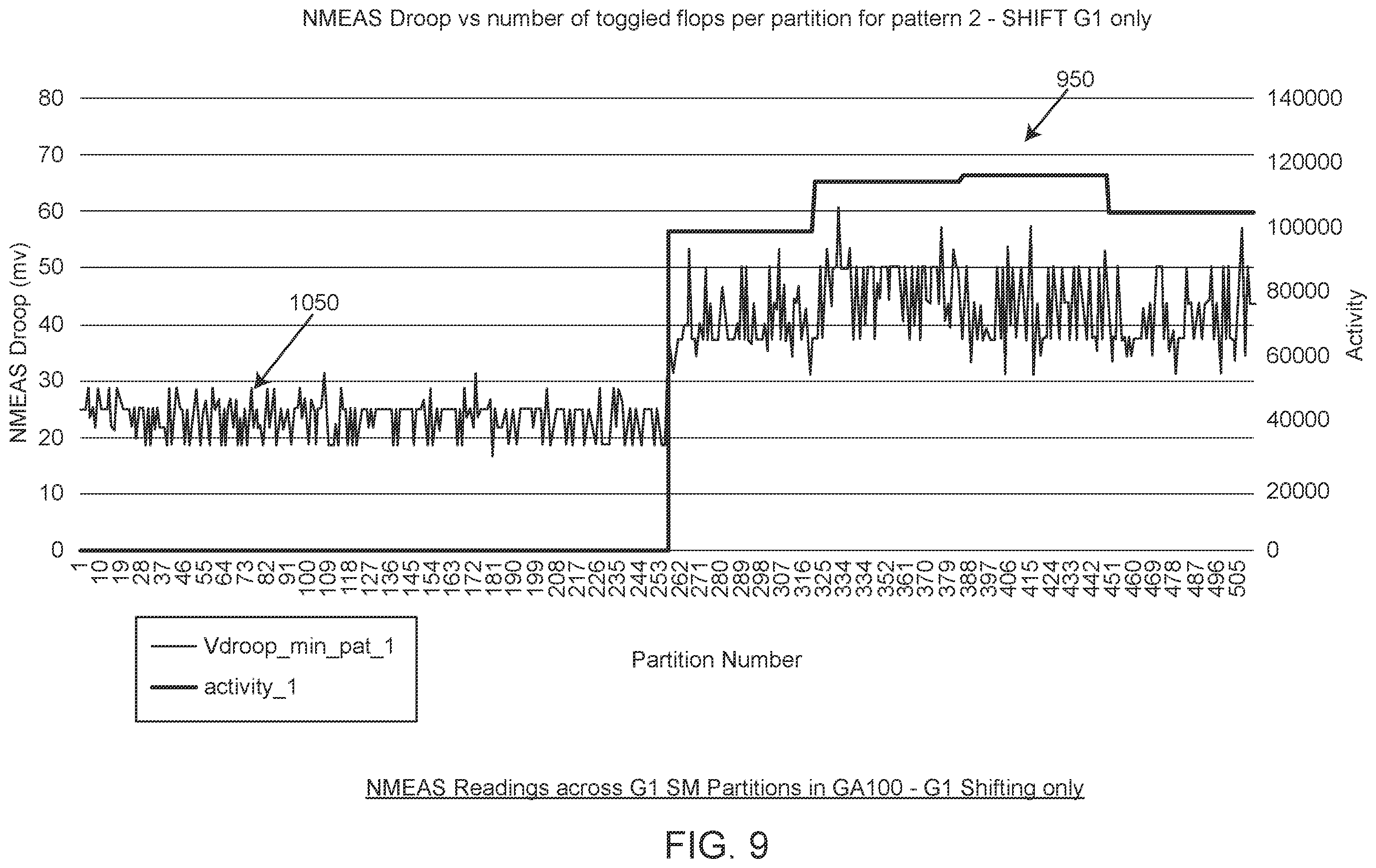 Patent US12480990 Figure 9 – Technique for enabling on-die noise measurement during ate testing and IST