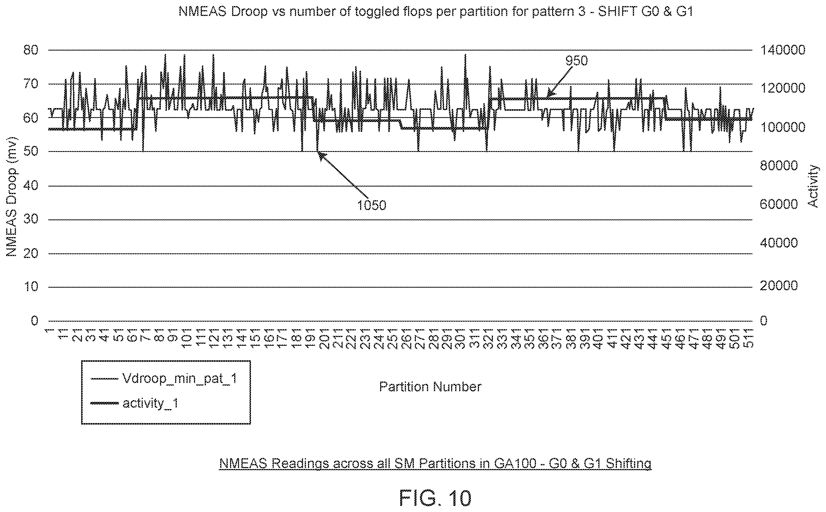 Patent US12480990 Figure 10 – Technique for enabling on-die noise measurement during ate testing and IST