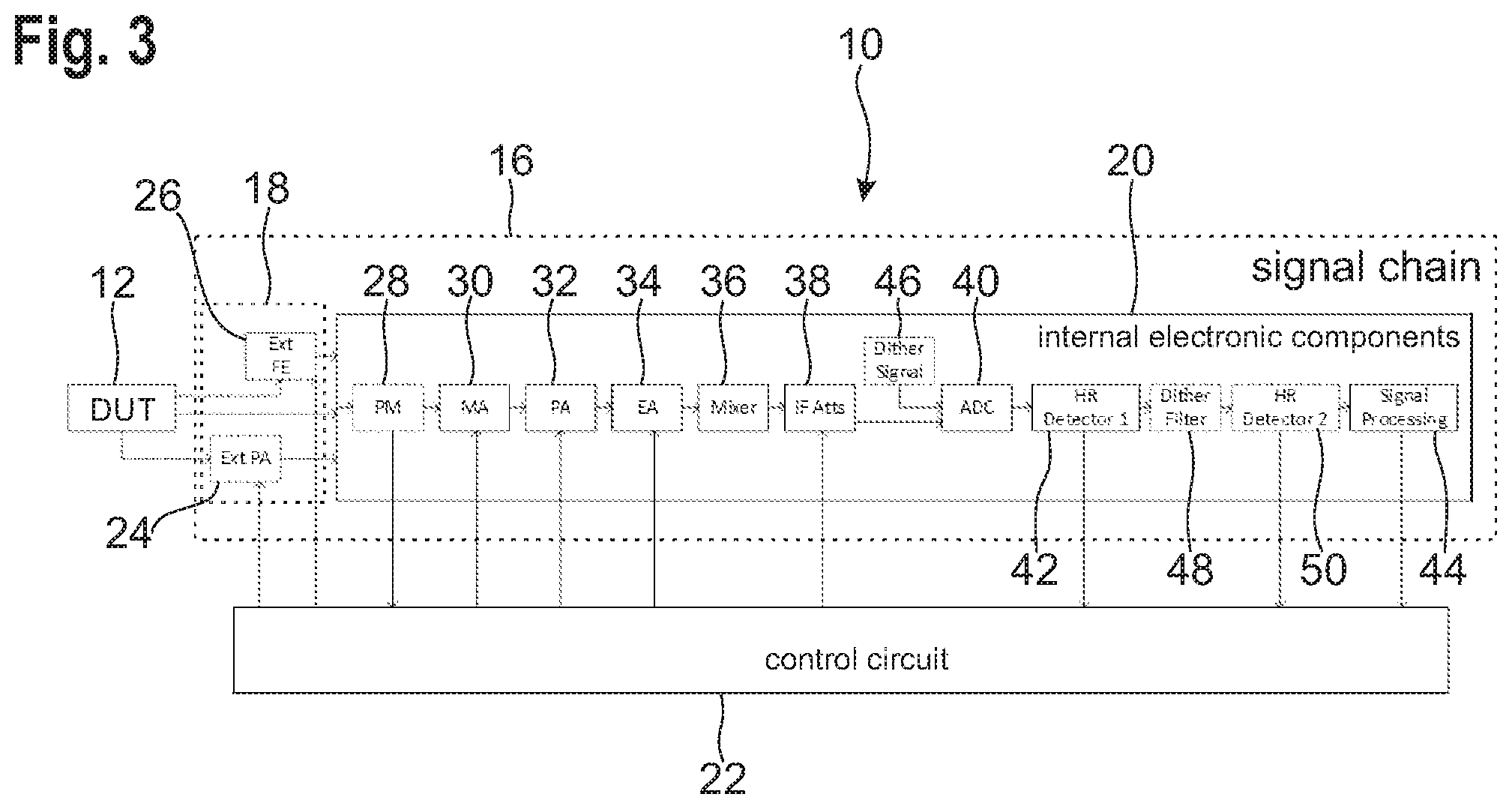 Patent US12480991 Figure 2 – Electronic device for improving a performance of a signal chain