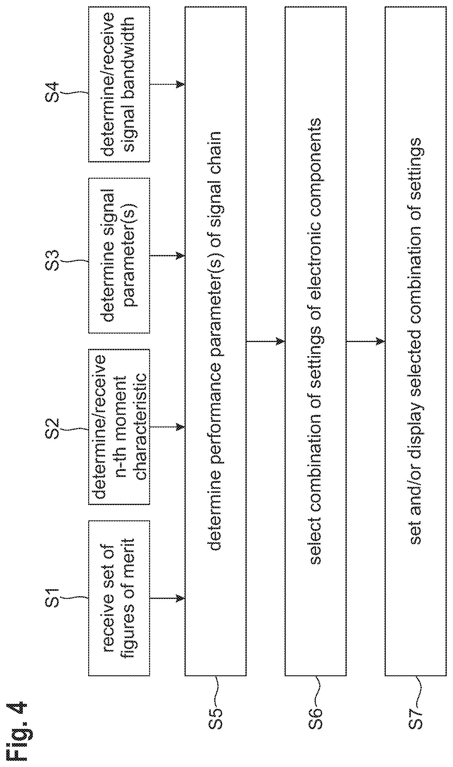 Patent US12480991 Figure 3 – Electronic device for improving a performance of a signal chain