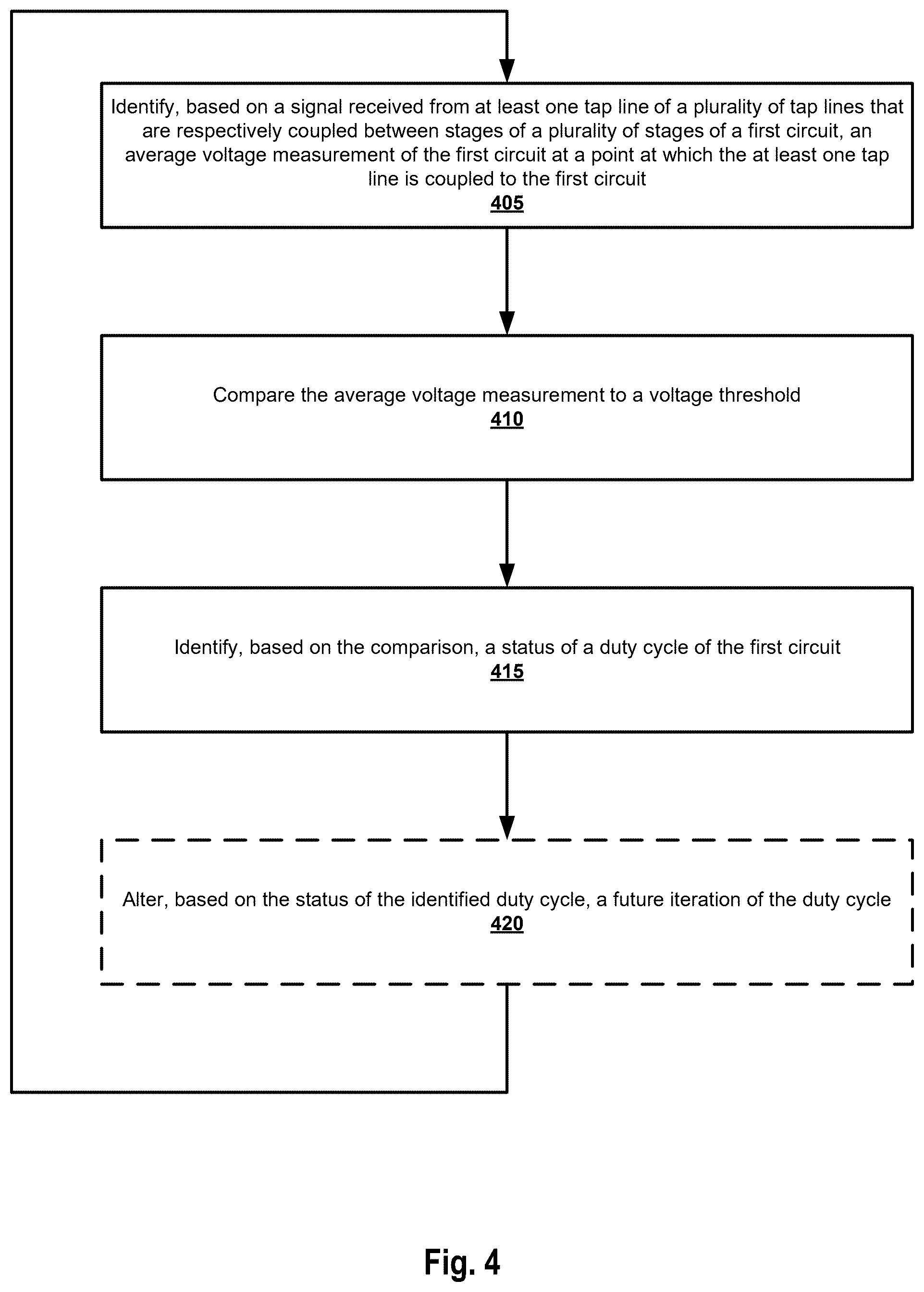 Patent US12480992 Figure 4 – Techniques for identification and correction of clock duty-cycle