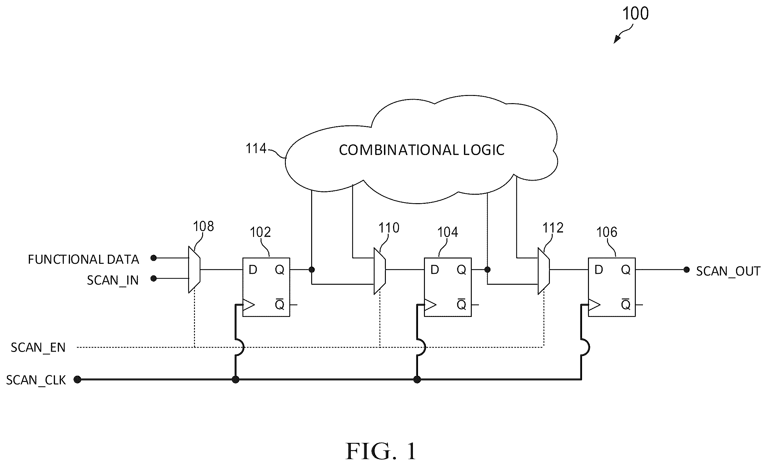 Patent US12480993 Figure 1 – Low pin count scan with no dedicated scan enable pin