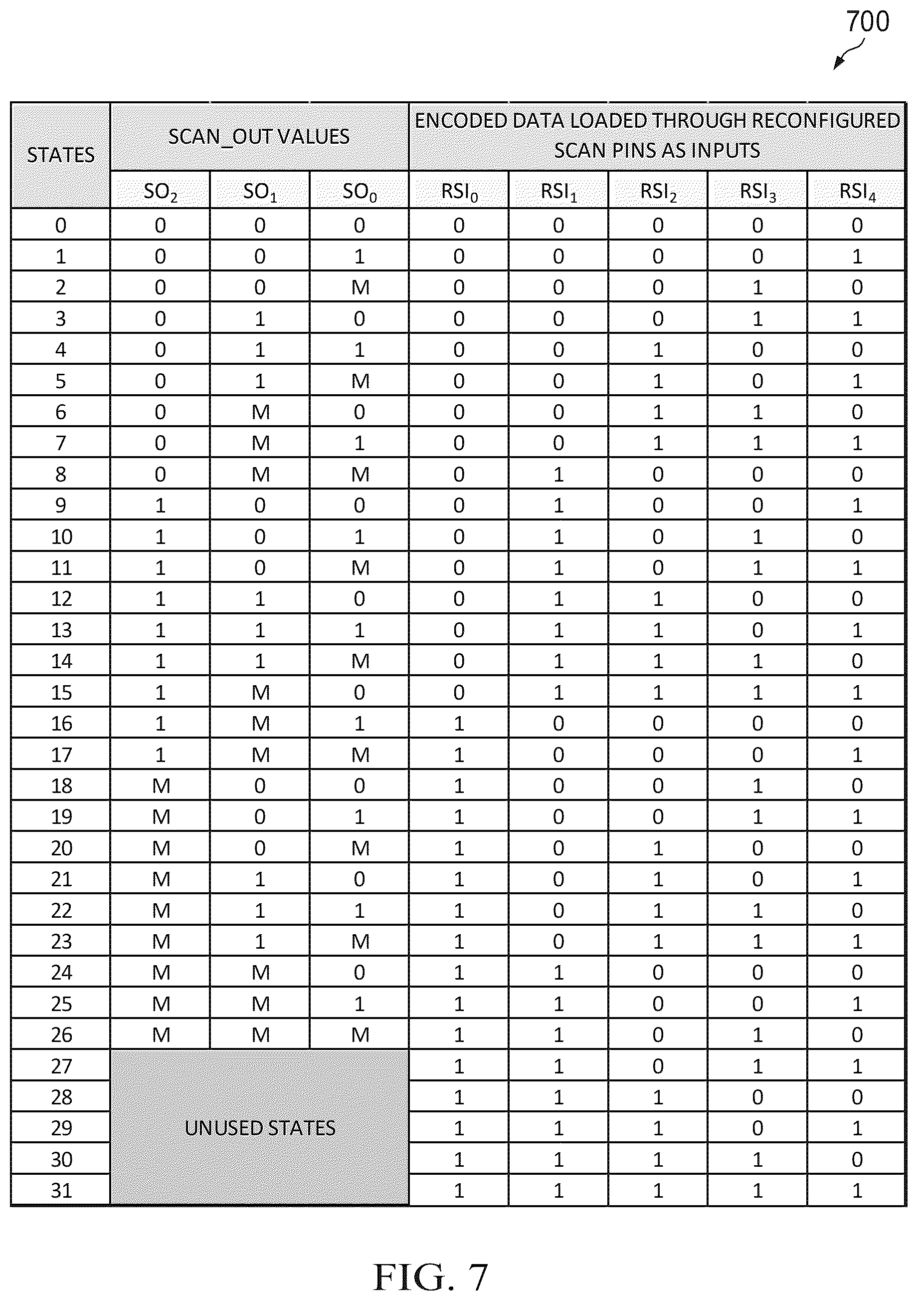Patent US12480993 Figure 4 – Low pin count scan with no dedicated scan enable pin