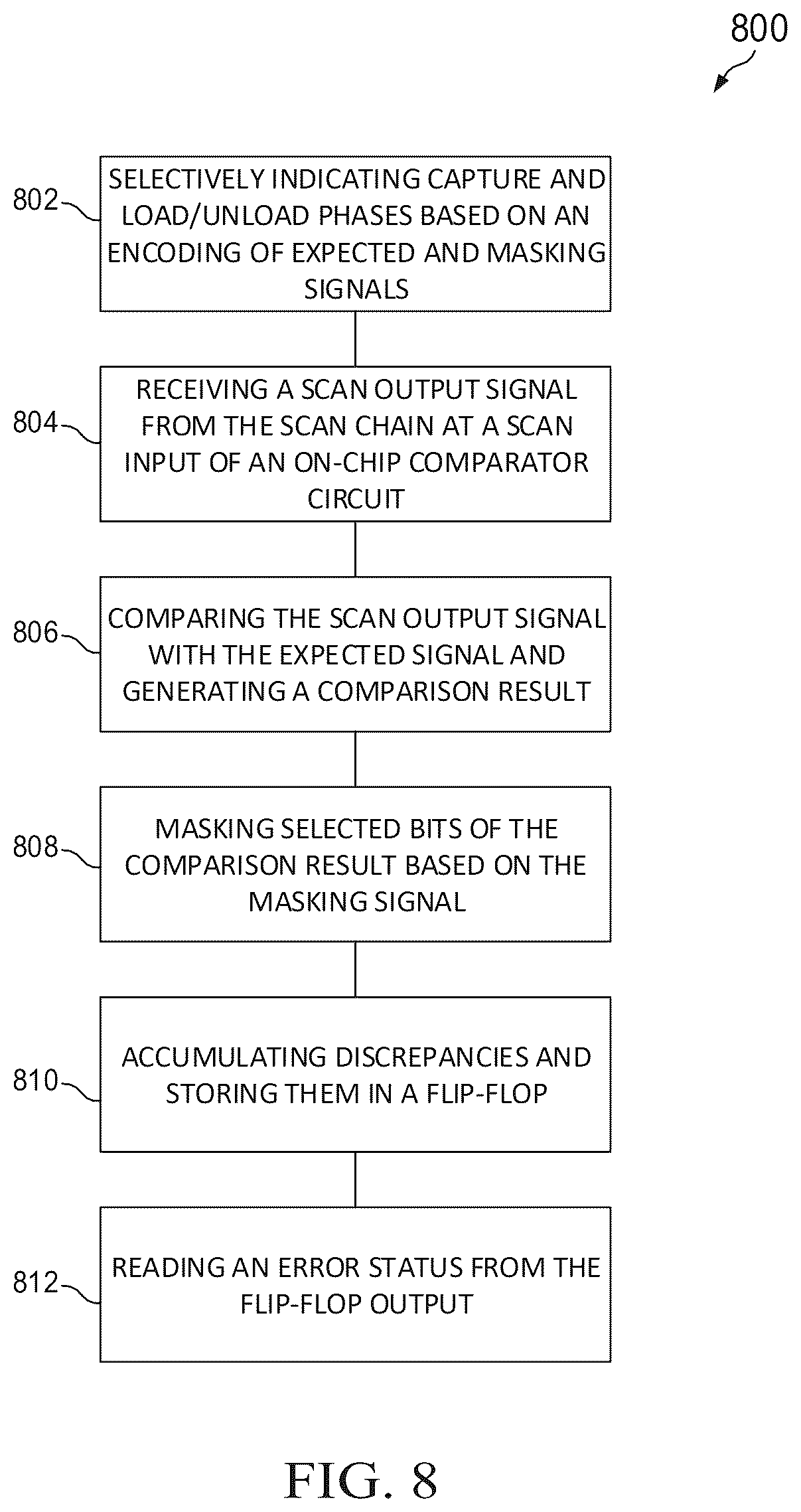 Patent US12480993 Figure 5 – Low pin count scan with no dedicated scan enable pin