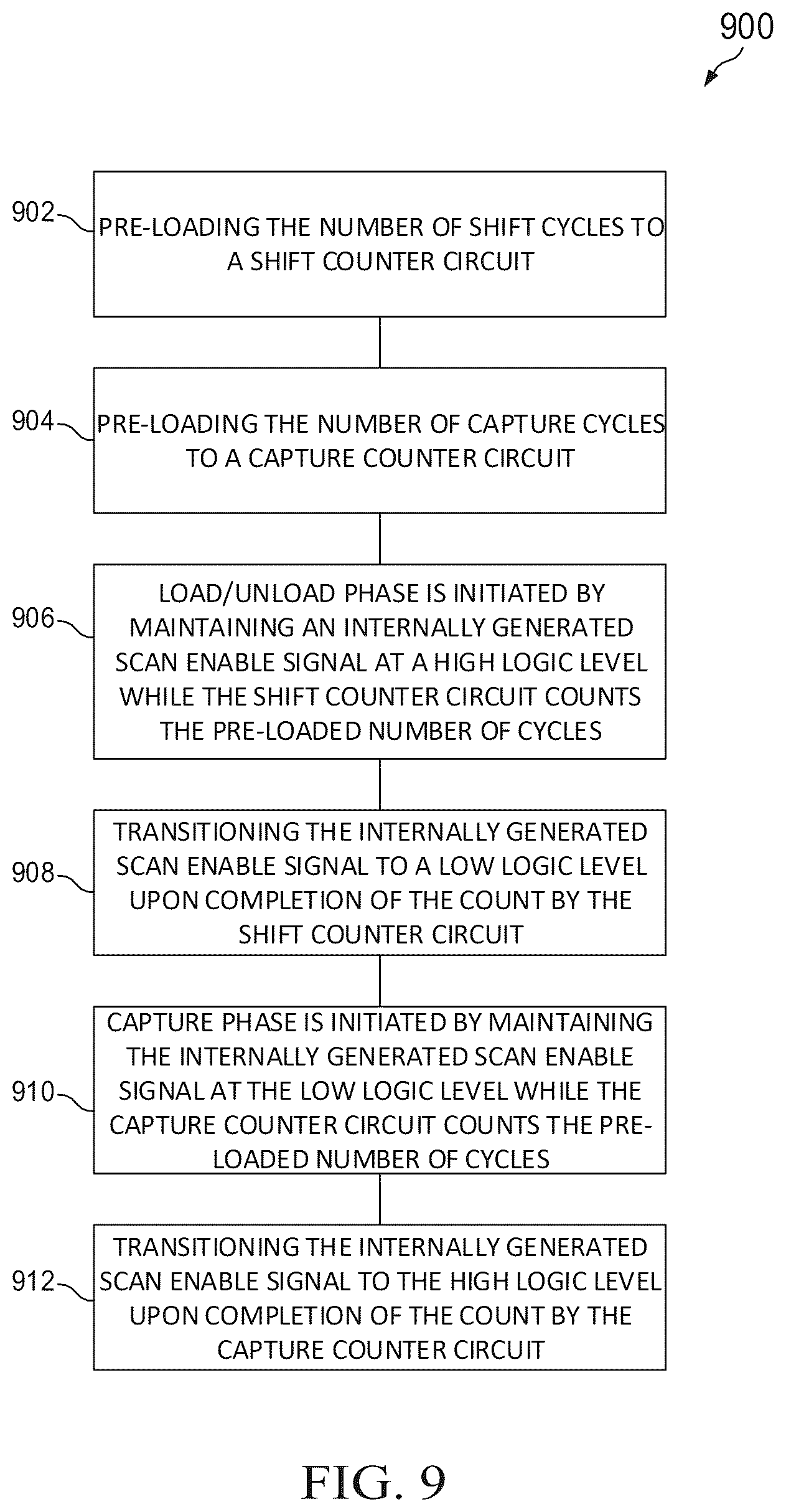 Patent US12480993 Figure 6 – Low pin count scan with no dedicated scan enable pin