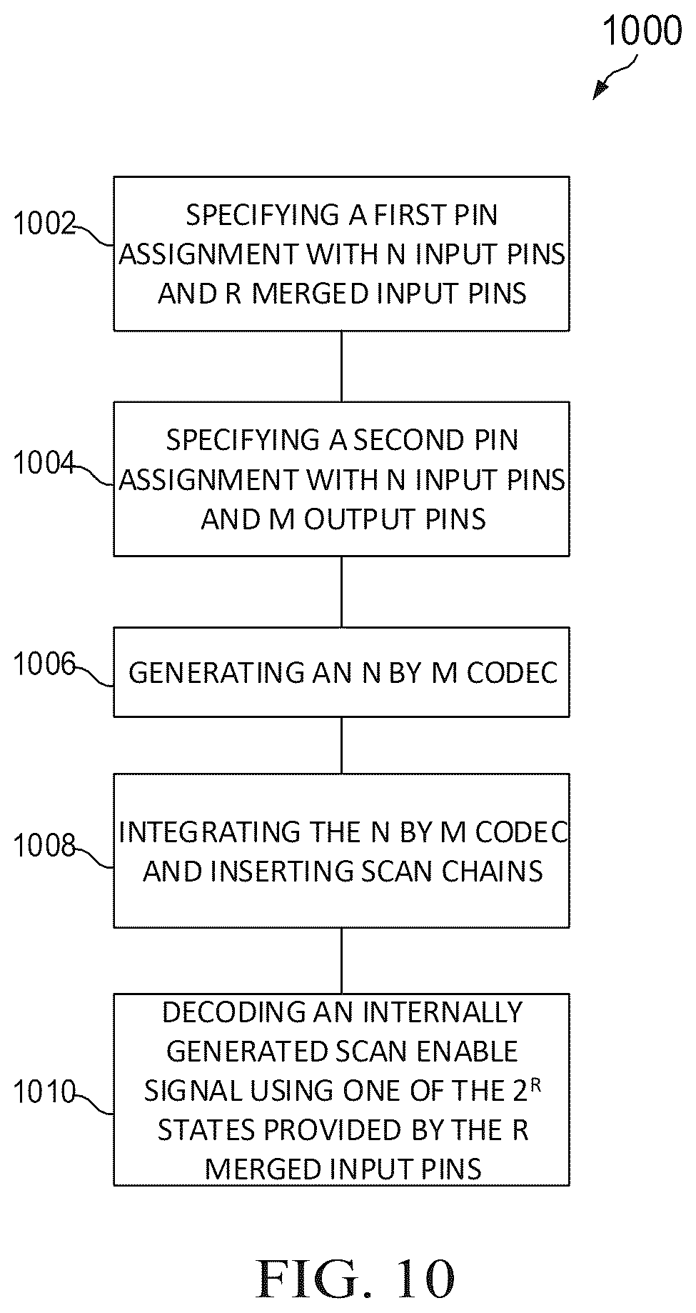 Patent US12480993 Figure 7 – Low pin count scan with no dedicated scan enable pin
