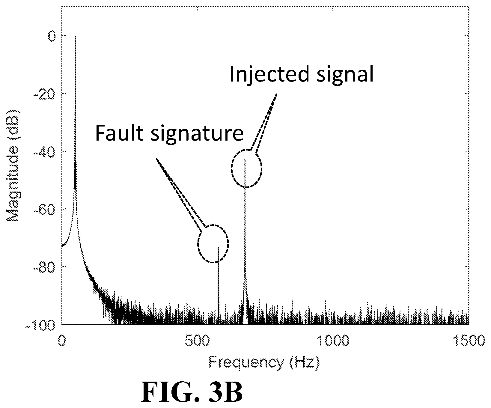 Patent US12480994 Figure 4 – System and method for detecting broken-bar fault in squirrel-cage induction motors