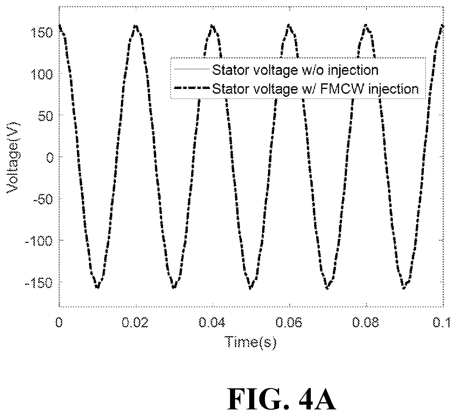 Patent US12480994 Figure 5 – System and method for detecting broken-bar fault in squirrel-cage induction motors