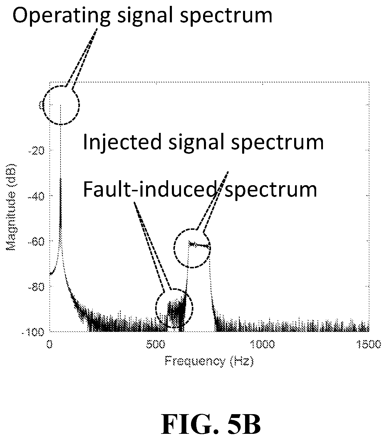 Patent US12480994 Figure 8 – System and method for detecting broken-bar fault in squirrel-cage induction motors